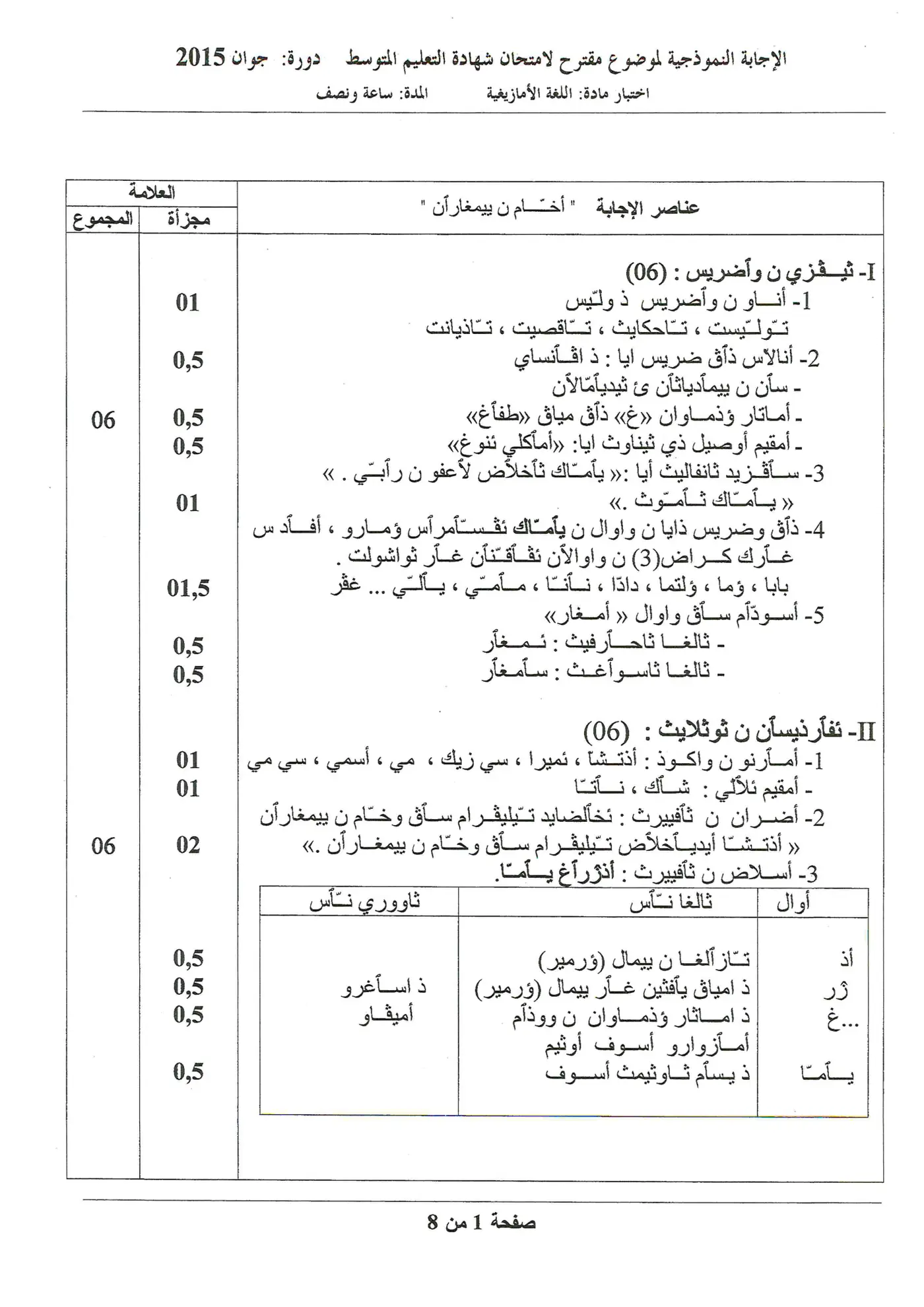 الصفحة 1 من 8