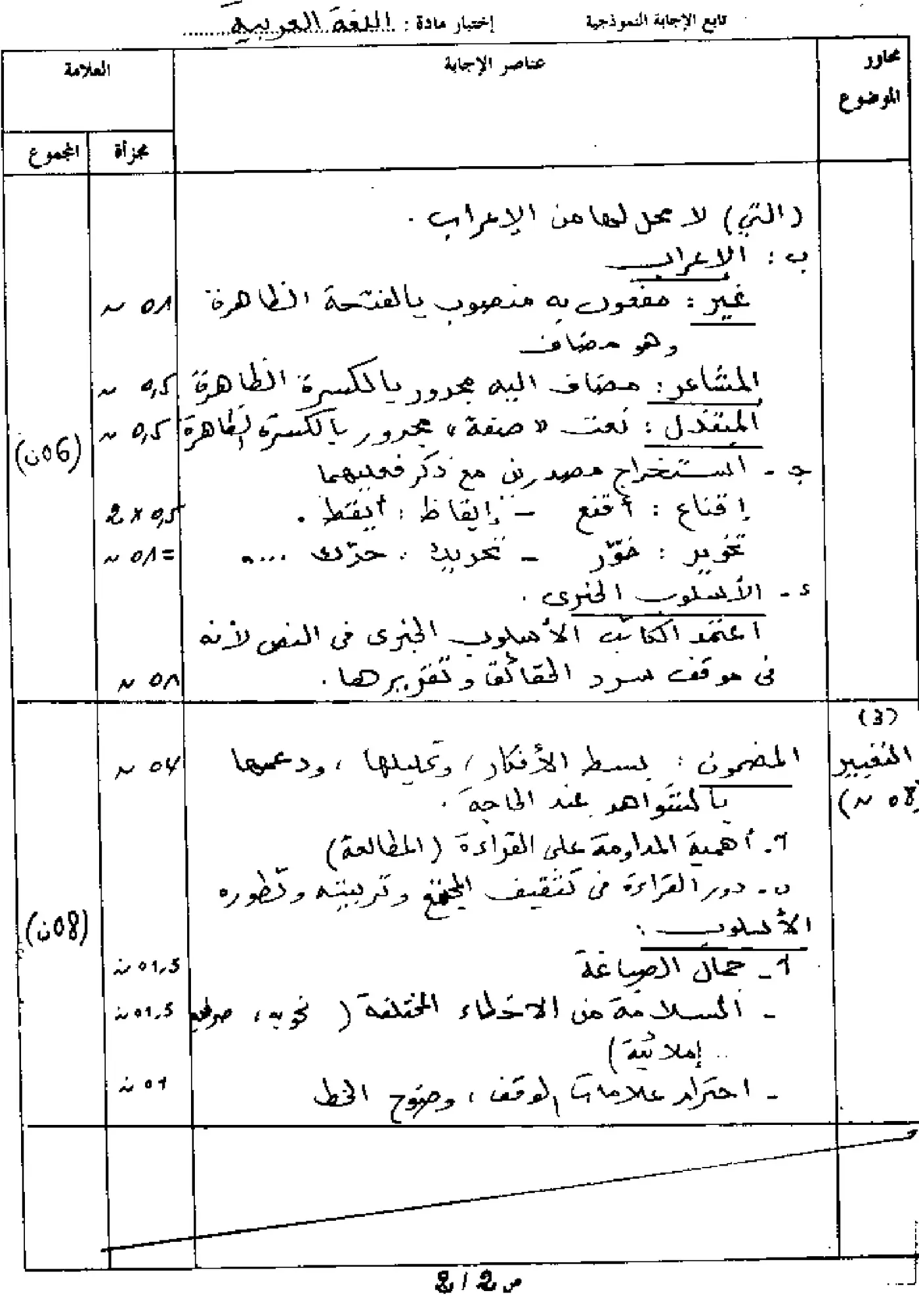 الصفحة 4 من 4