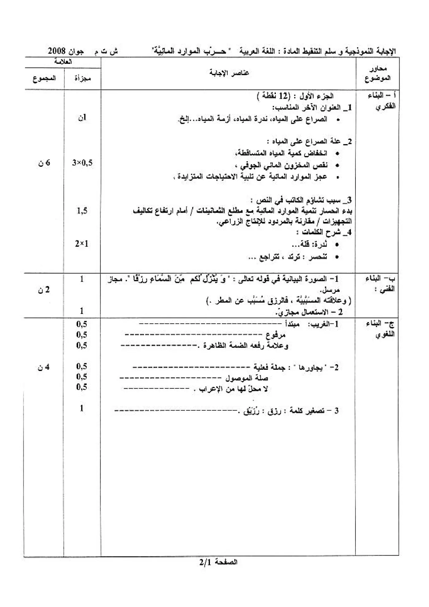 الصفحة 1 من 2