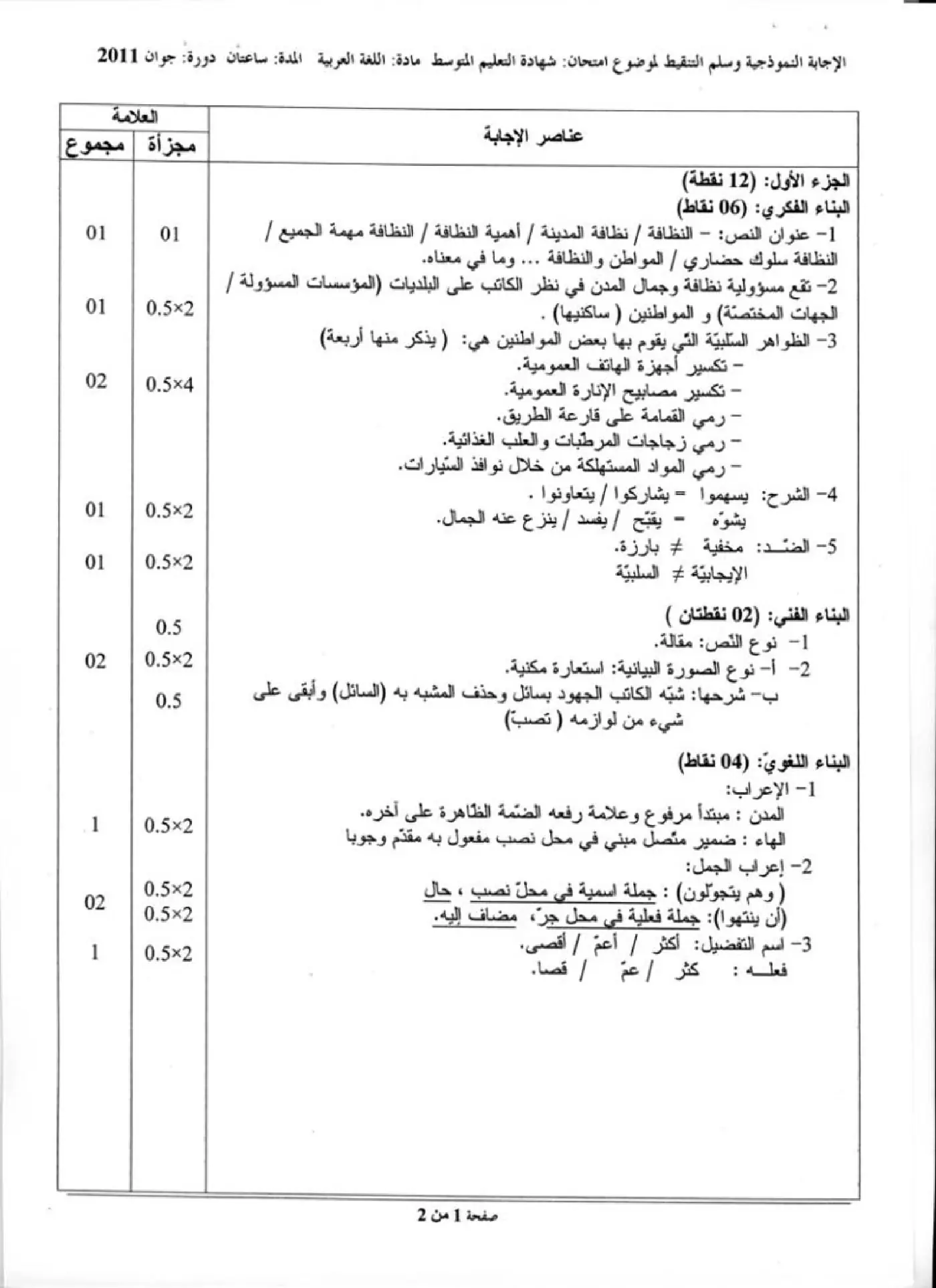 الصفحة 1 من 2