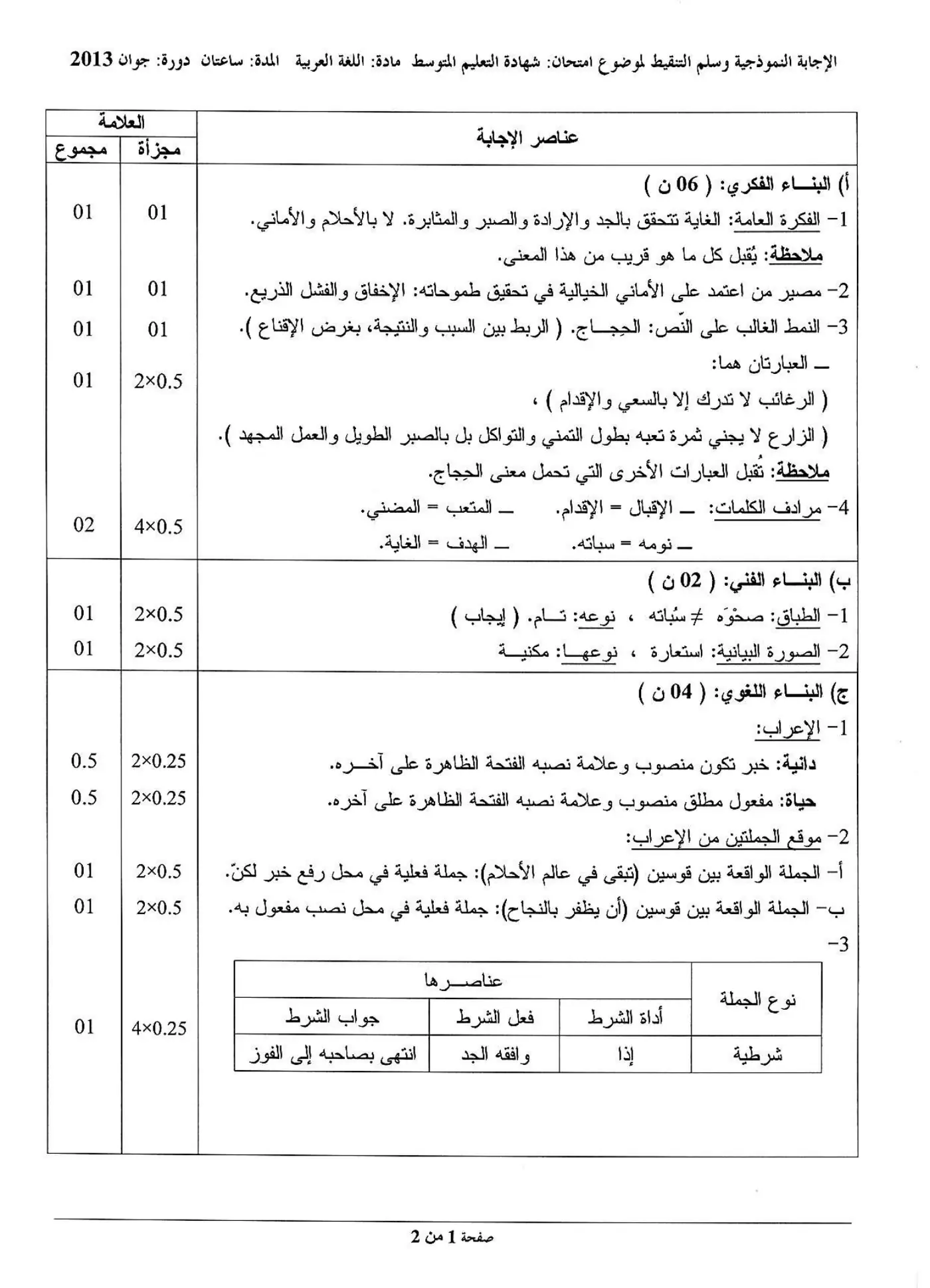 الصفحة 1 من 2