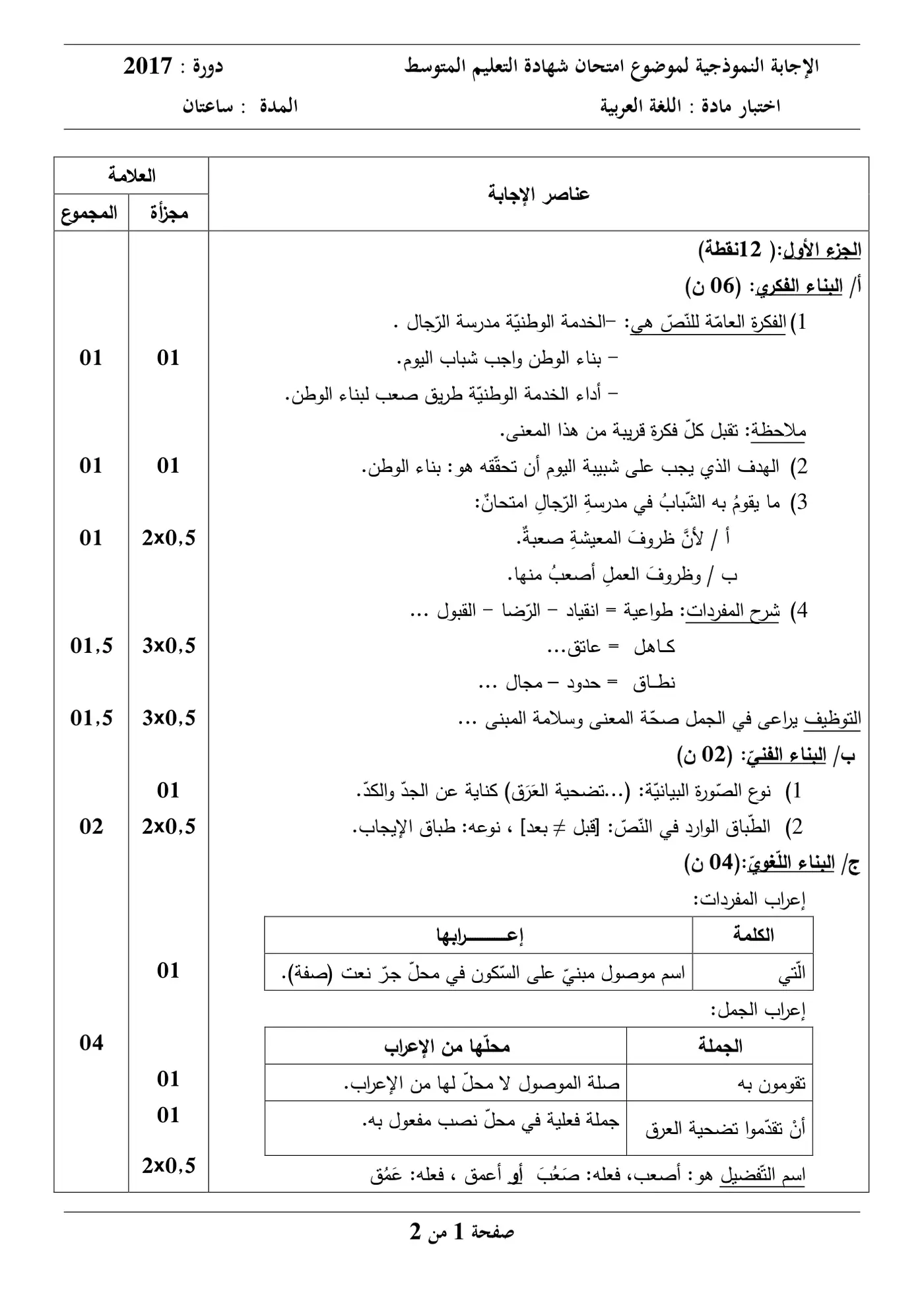 الصفحة 1 من 2