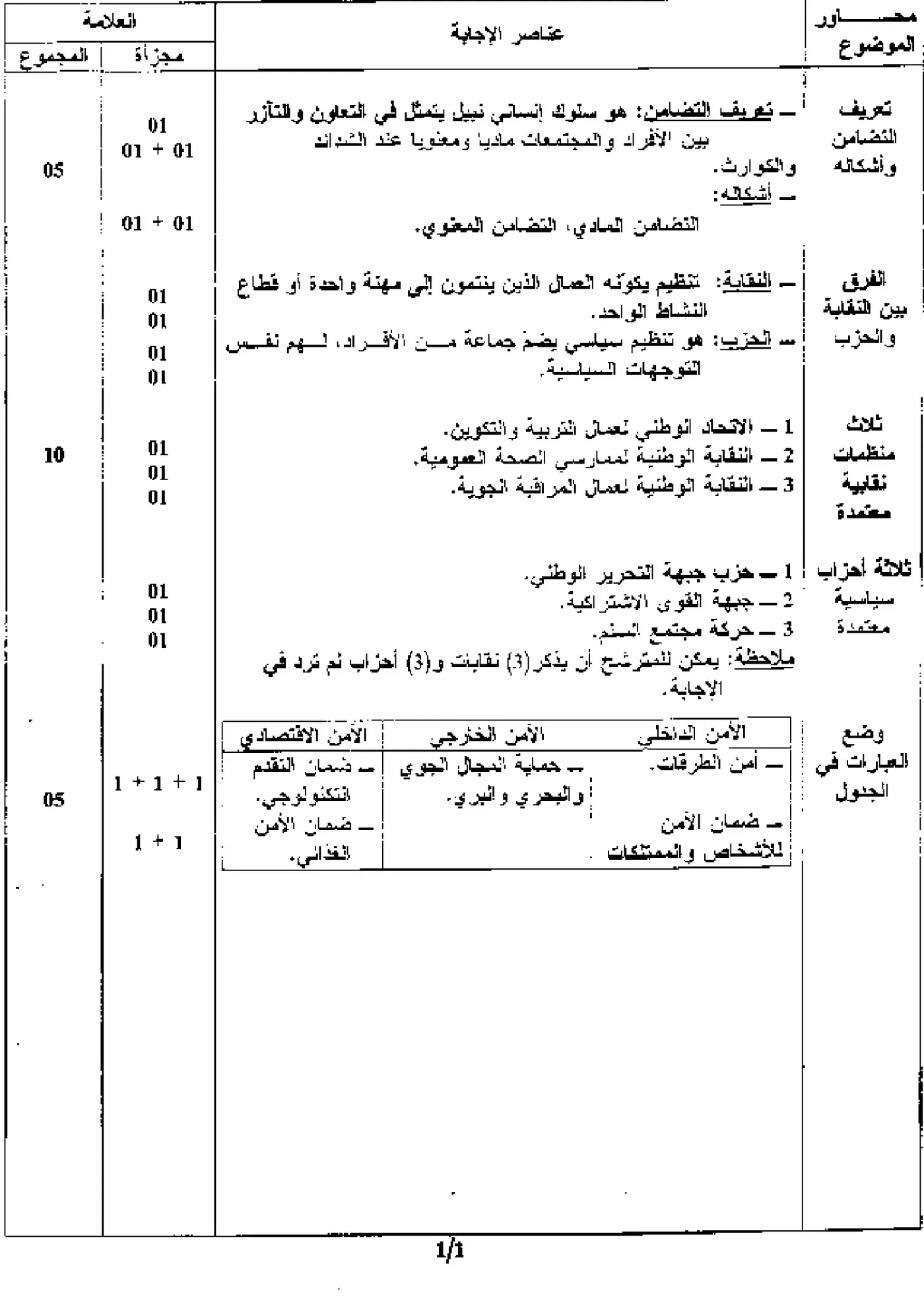 الصفحة 2 من 2