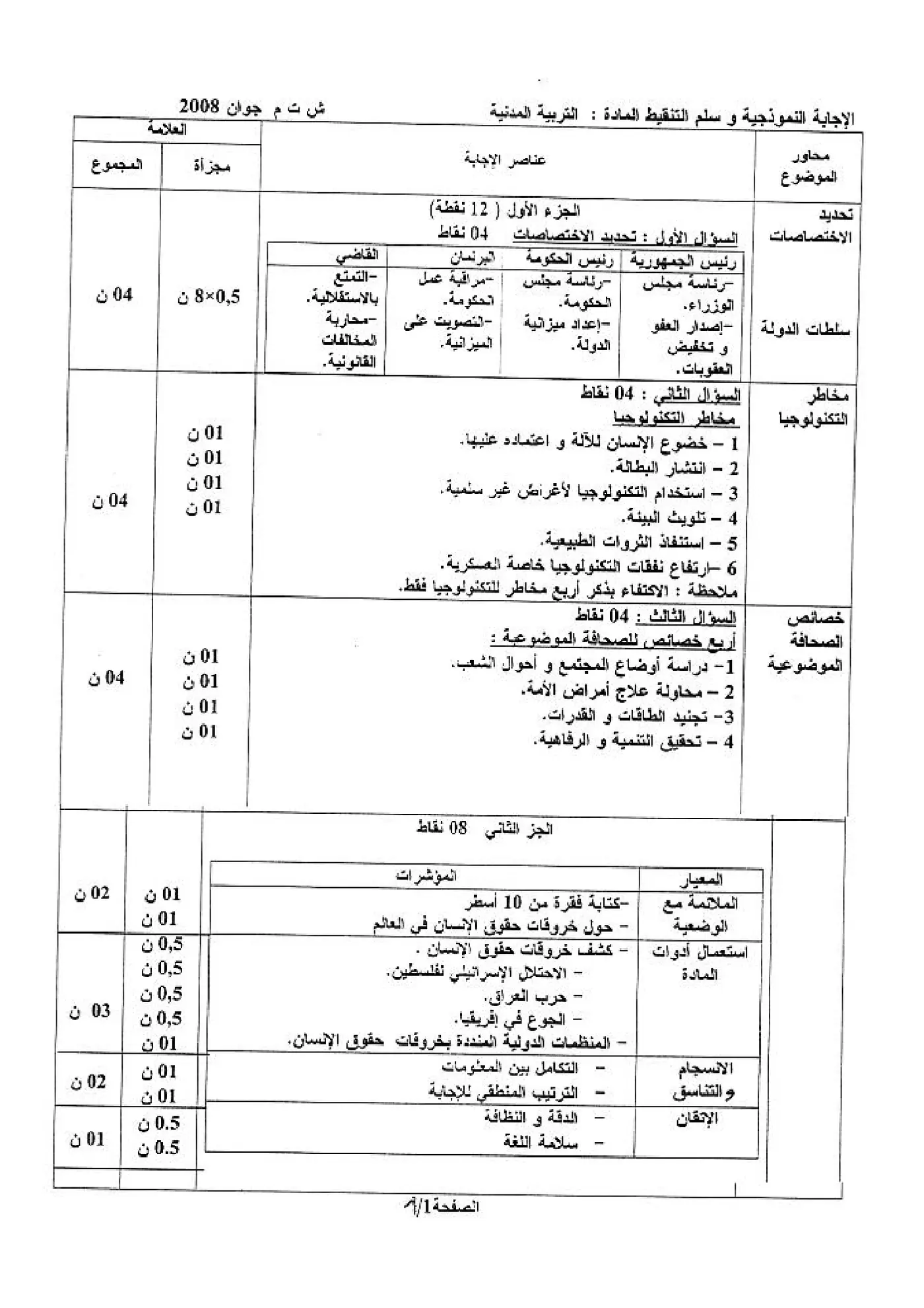 الصفحة 1 من 1