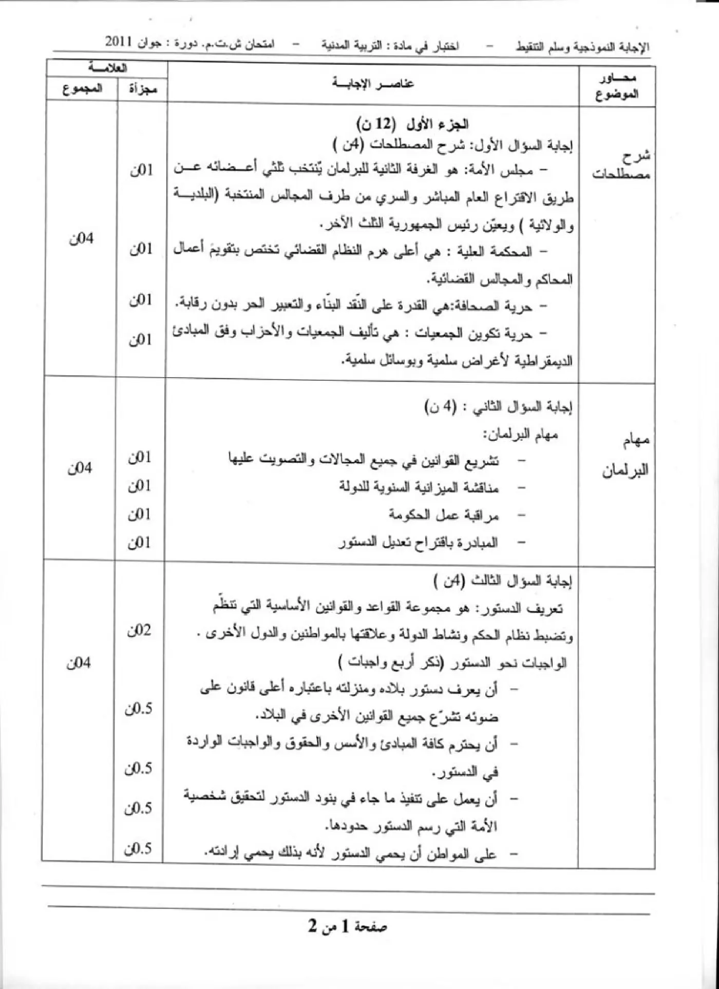 الصفحة 1 من 2