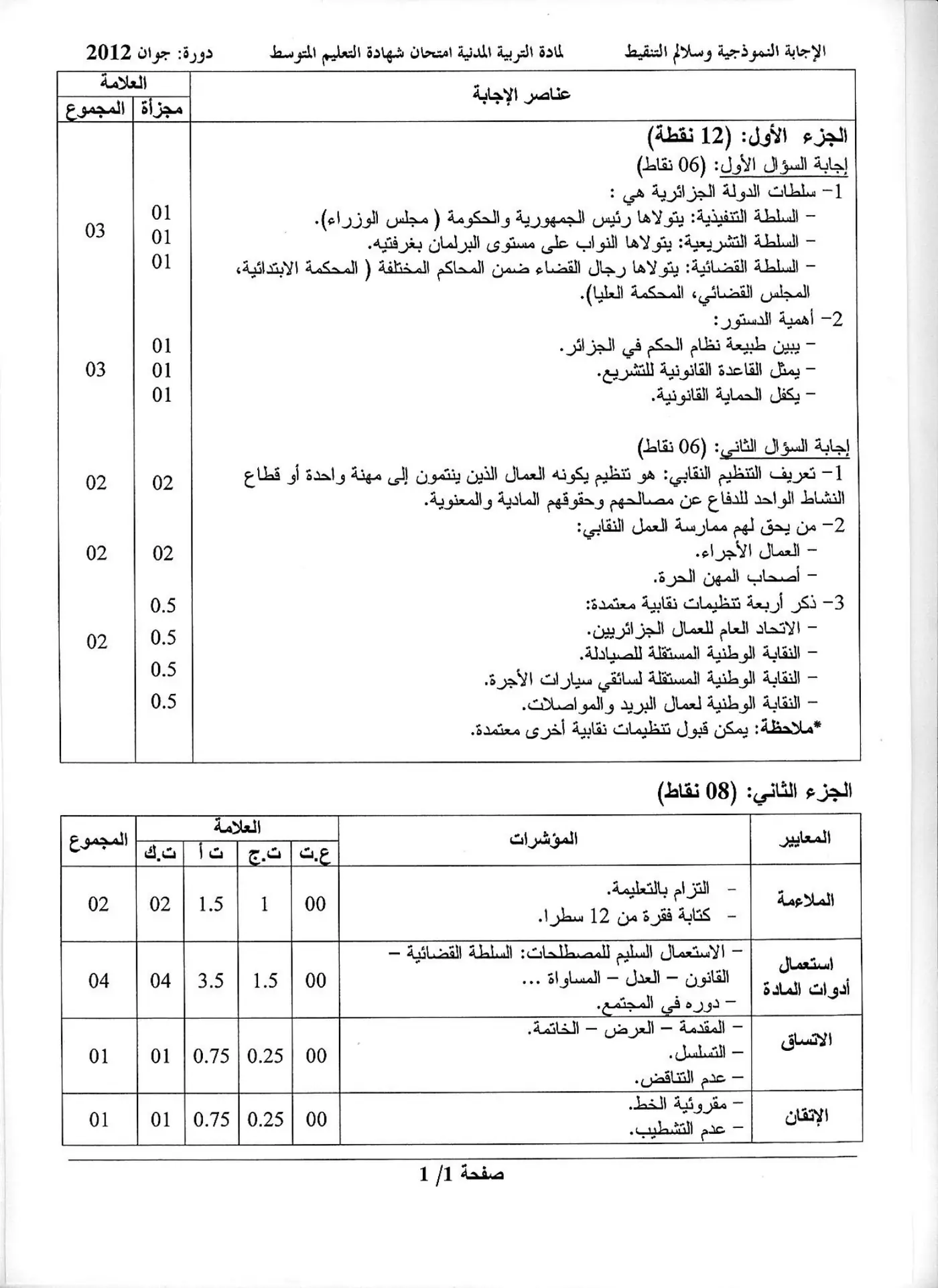 الصفحة 1 من 1