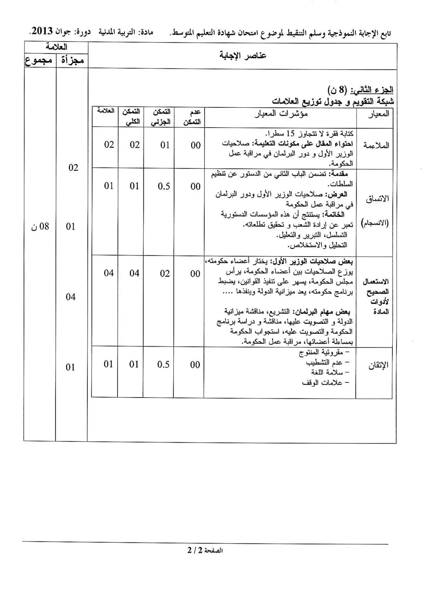 الصفحة 2 من 2