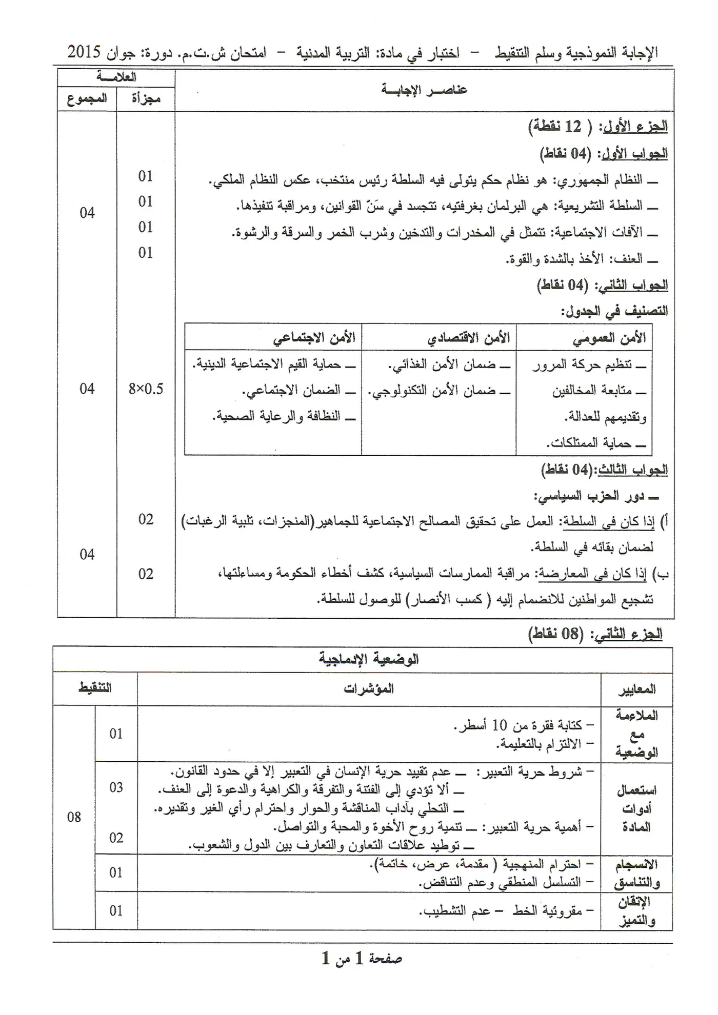 الصفحة 1 من 1