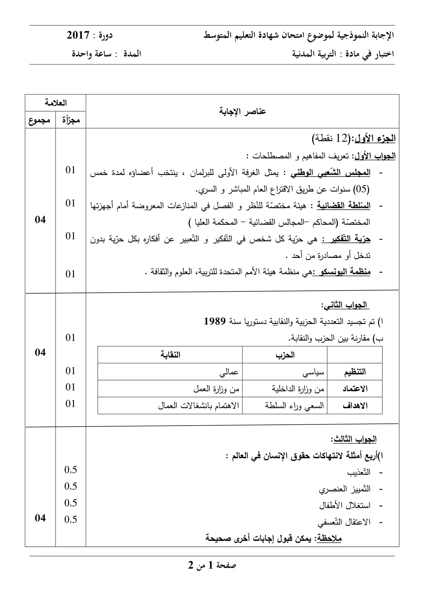 الصفحة 1 من 2