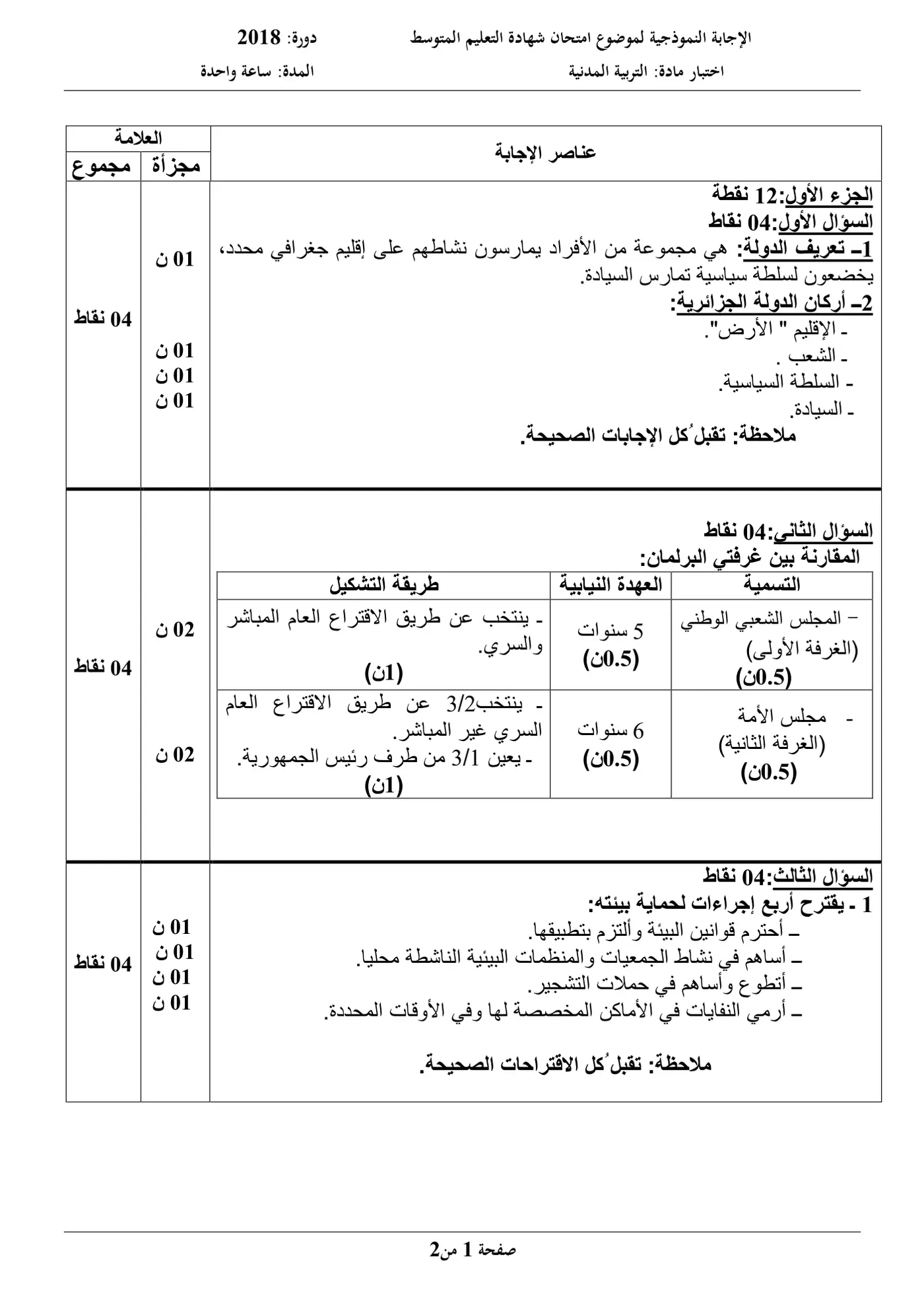 الصفحة 1 من 2