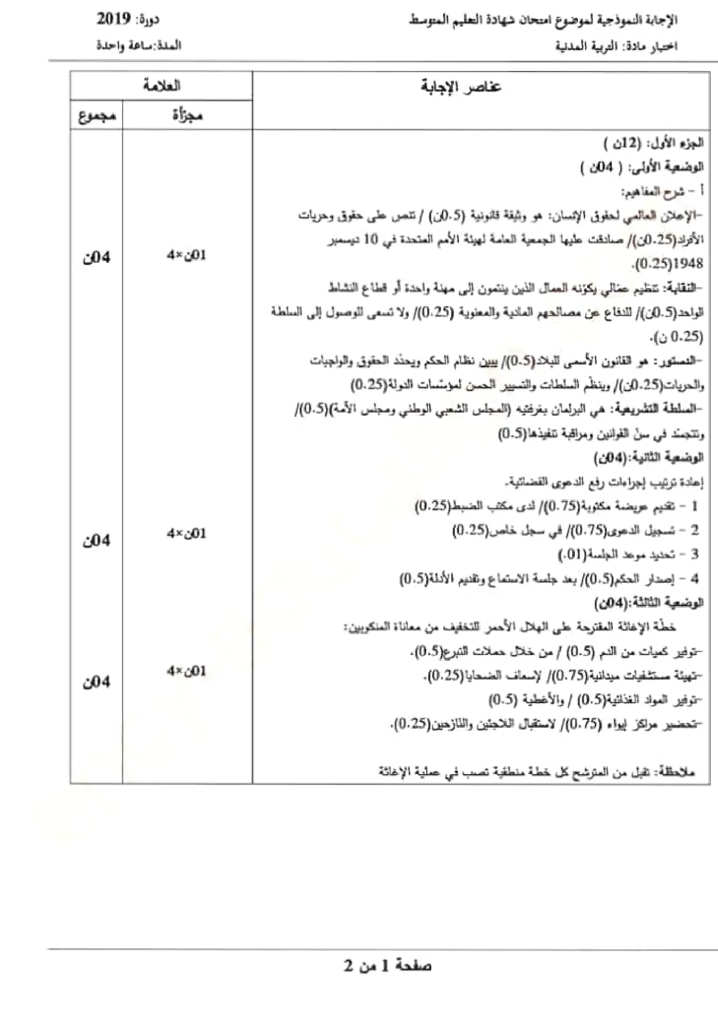 الصفحة 1 من 2