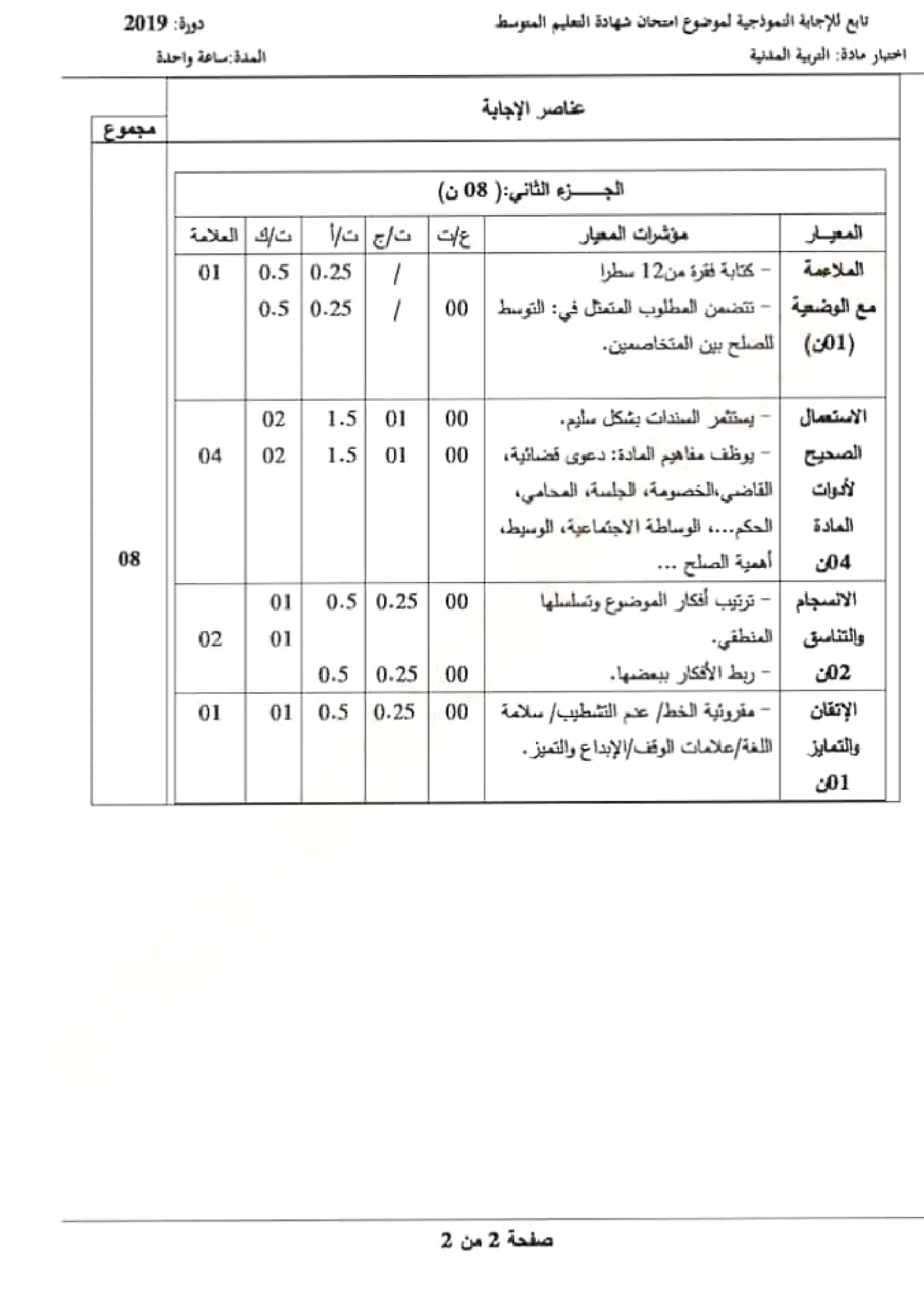 الصفحة 2 من 2