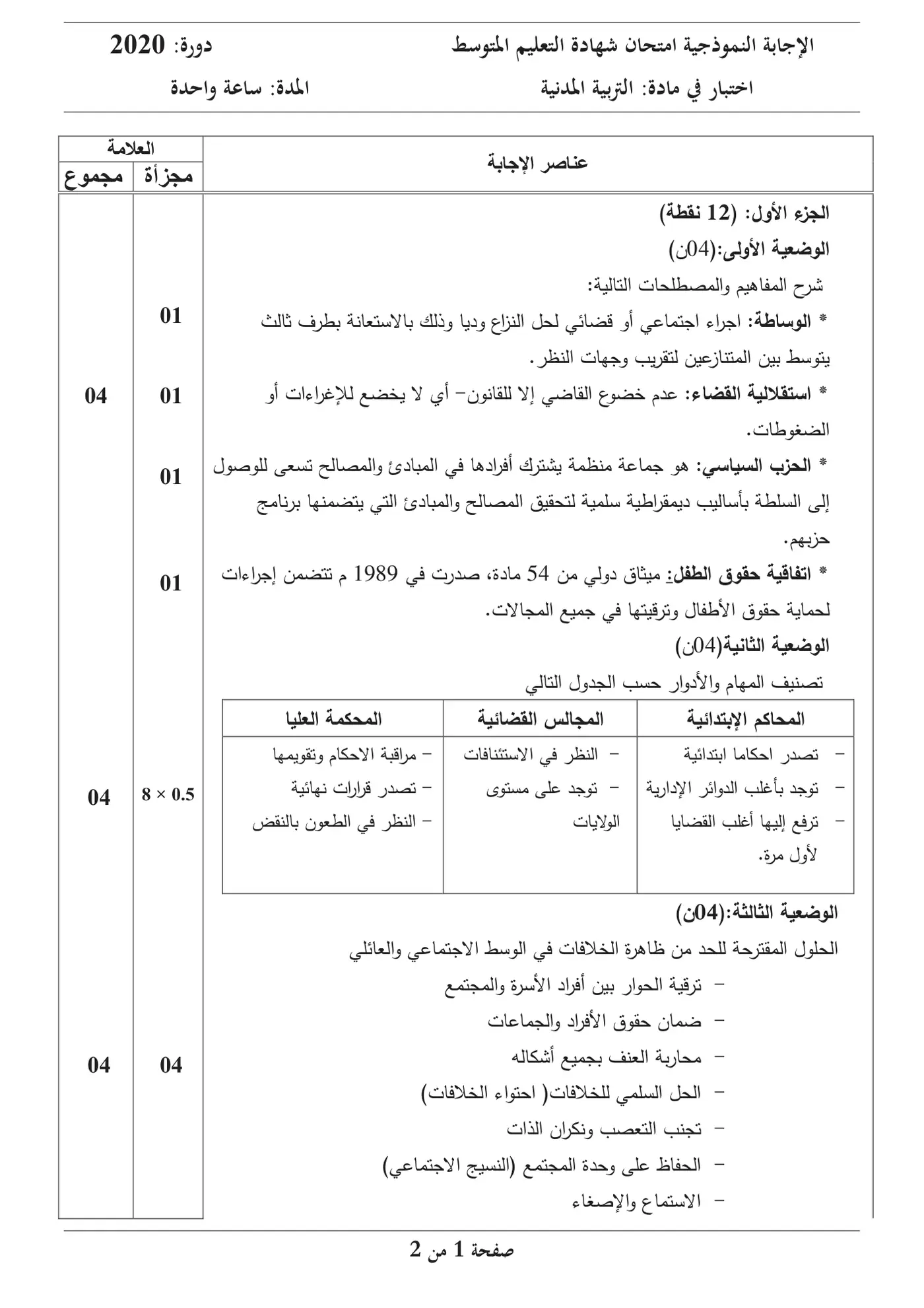 الصفحة 1 من 2