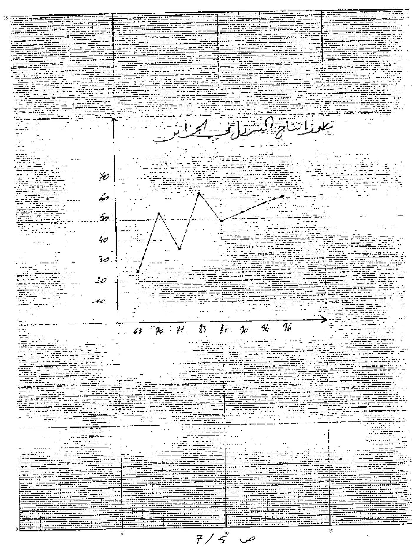 الصفحة 7 من 9