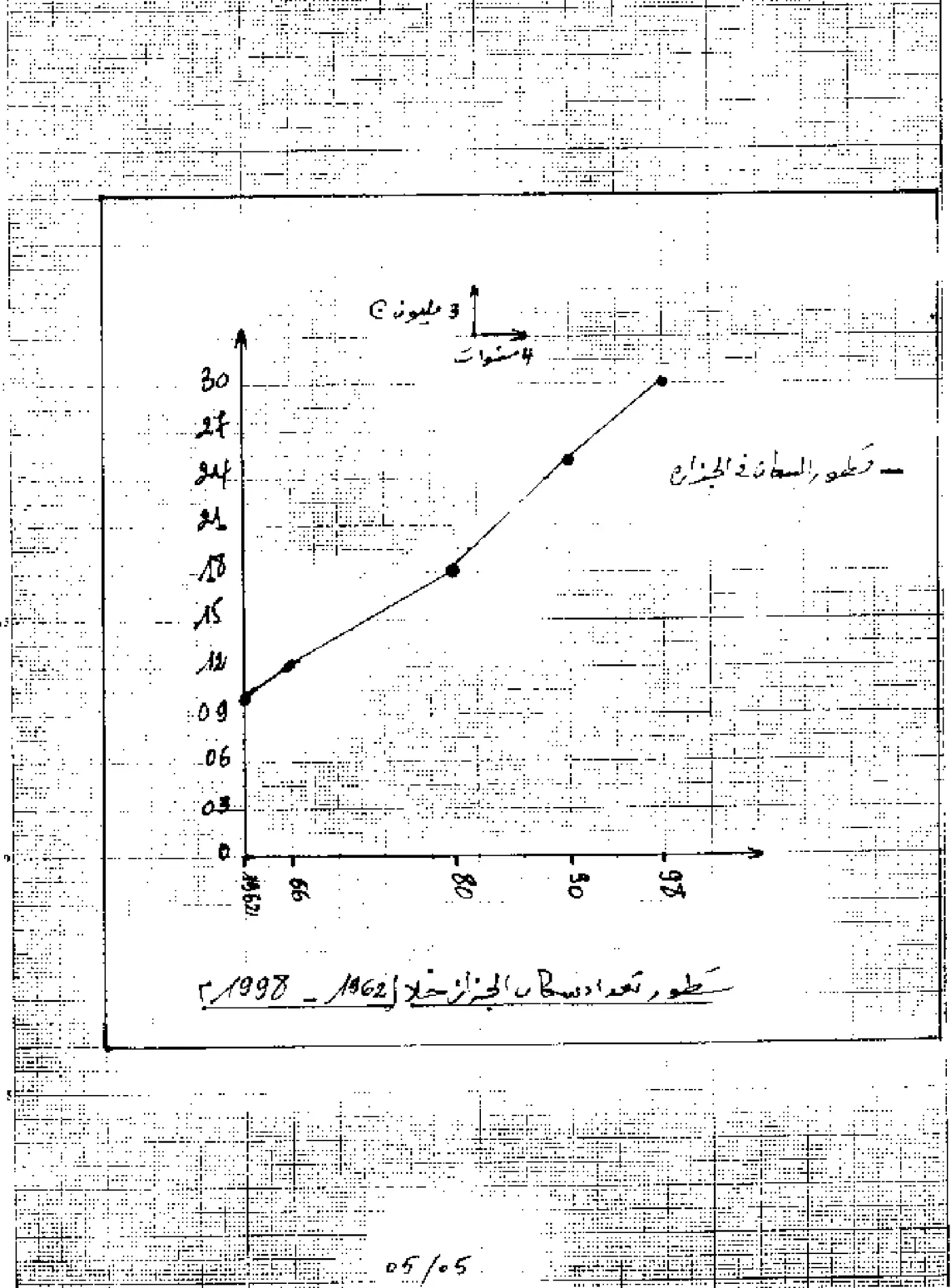 الصفحة 7 من 7
