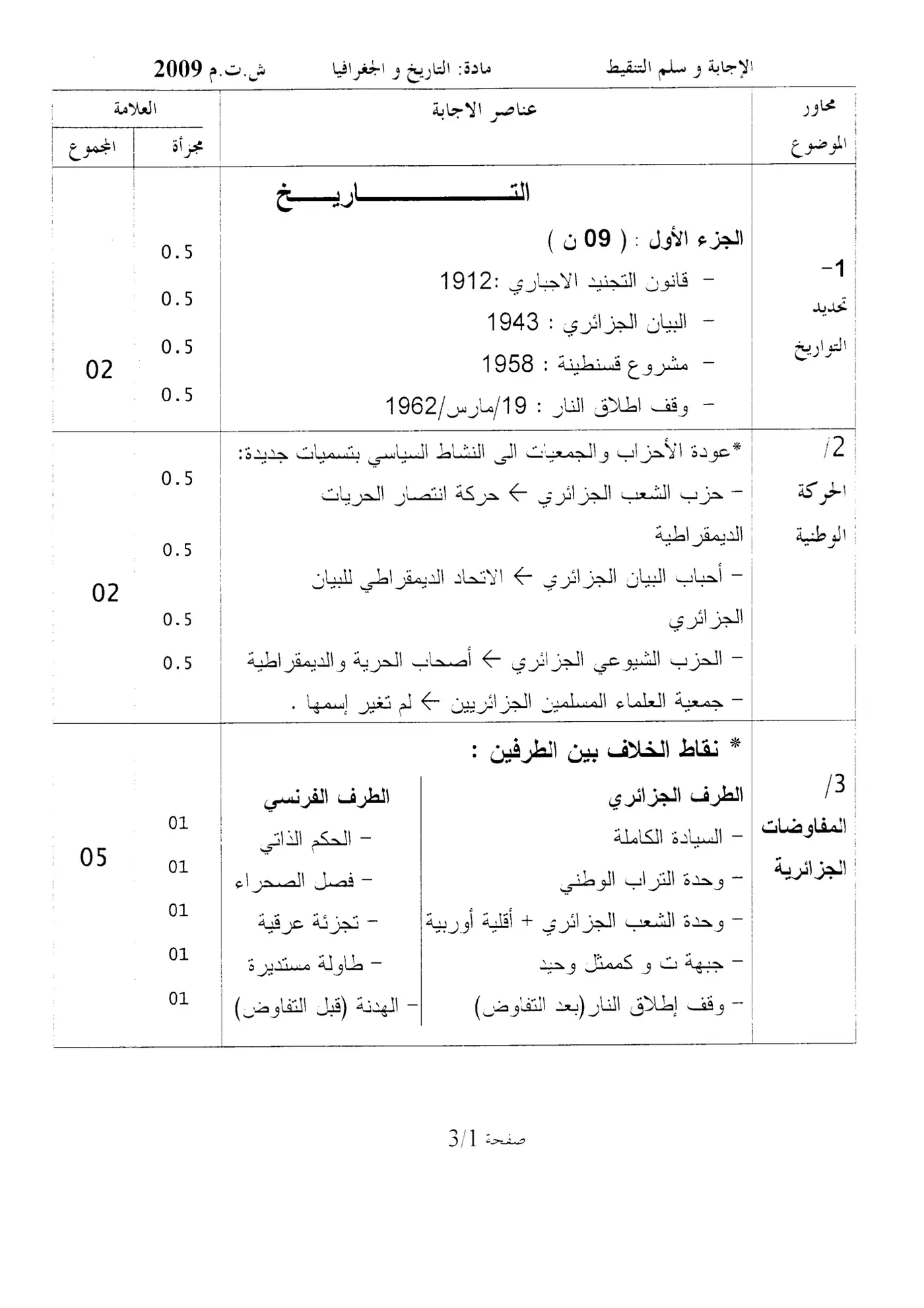 الصفحة 1 من 3