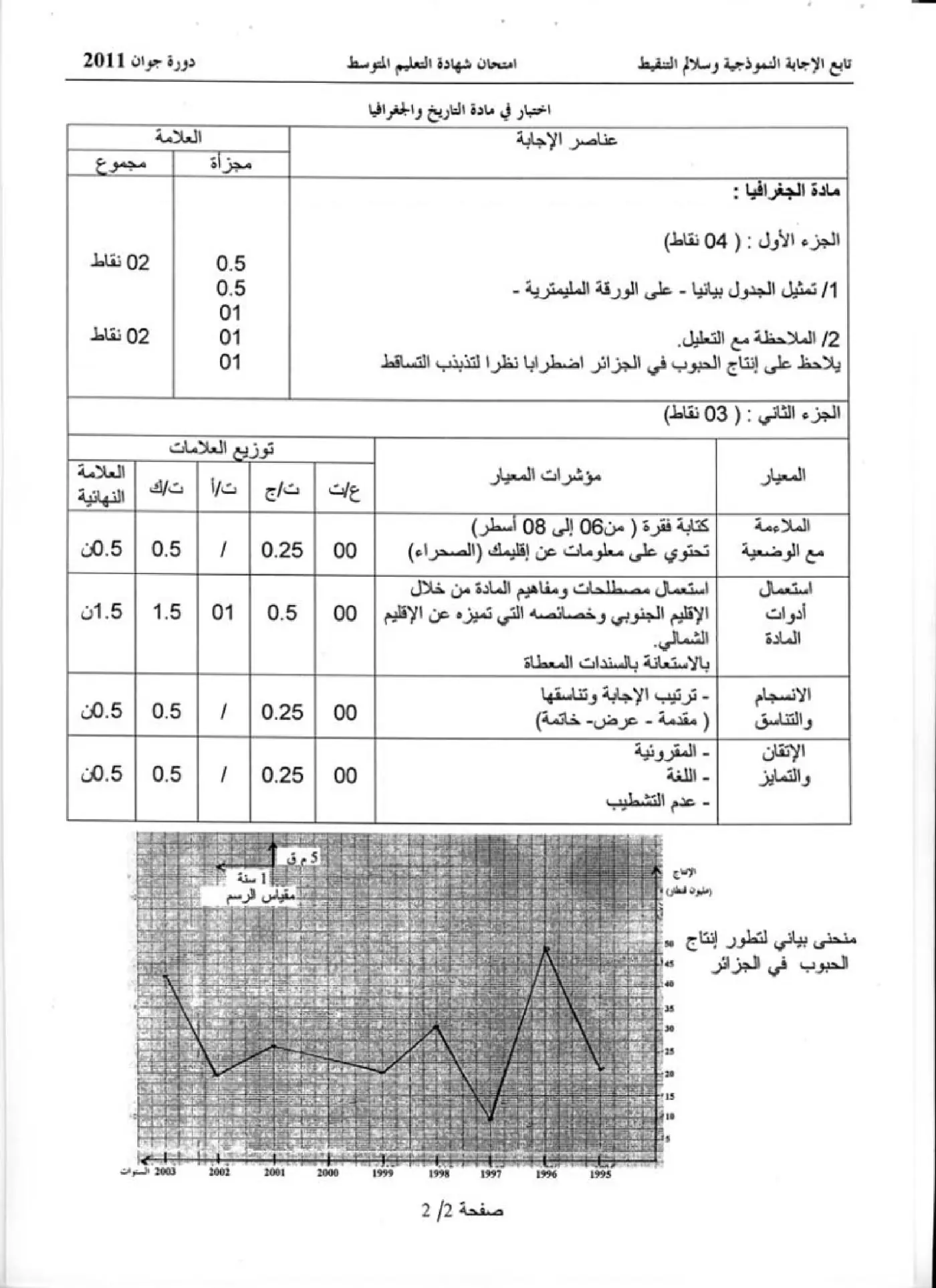 الصفحة 2 من 2