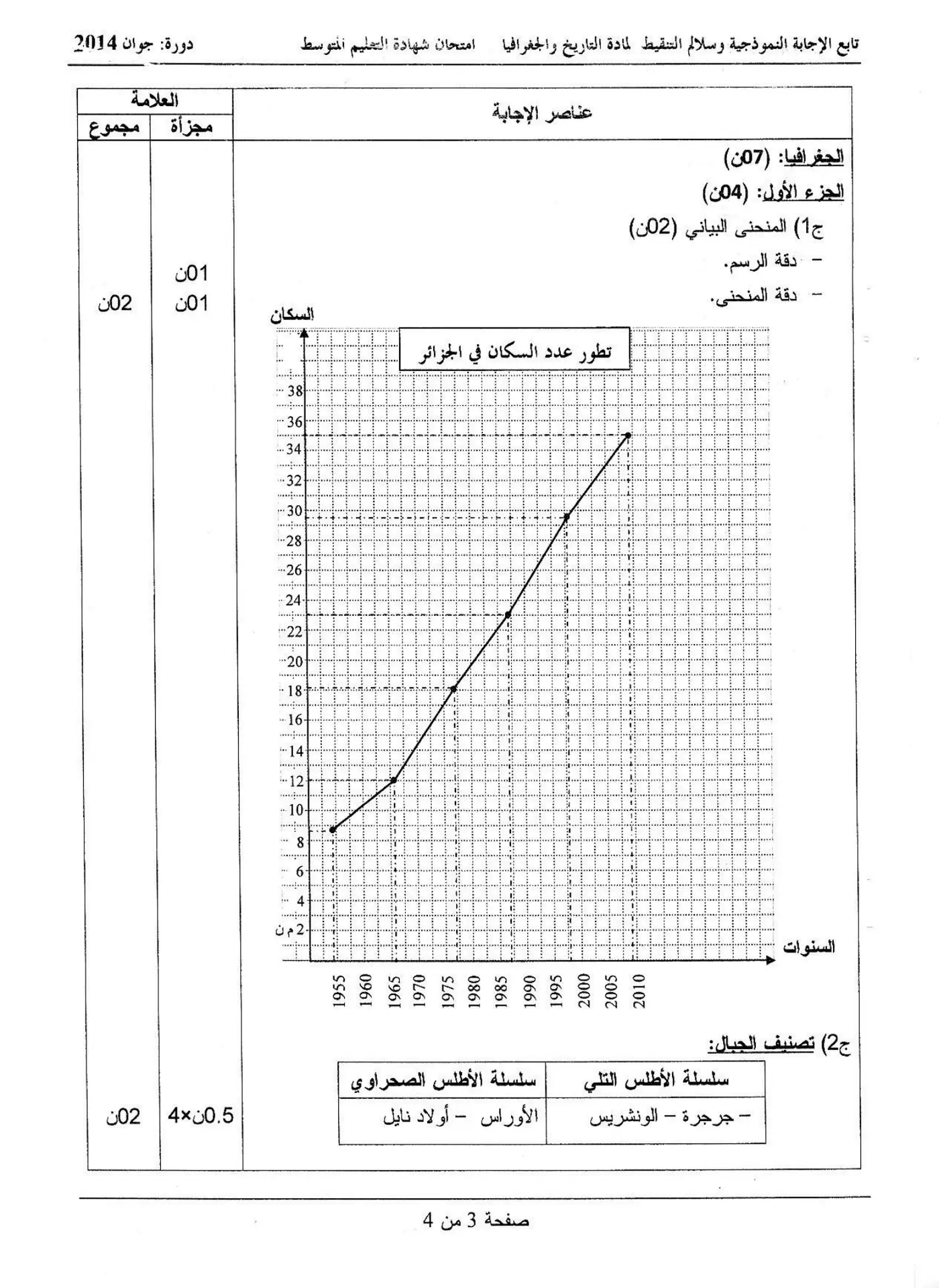 الصفحة 3 من 4