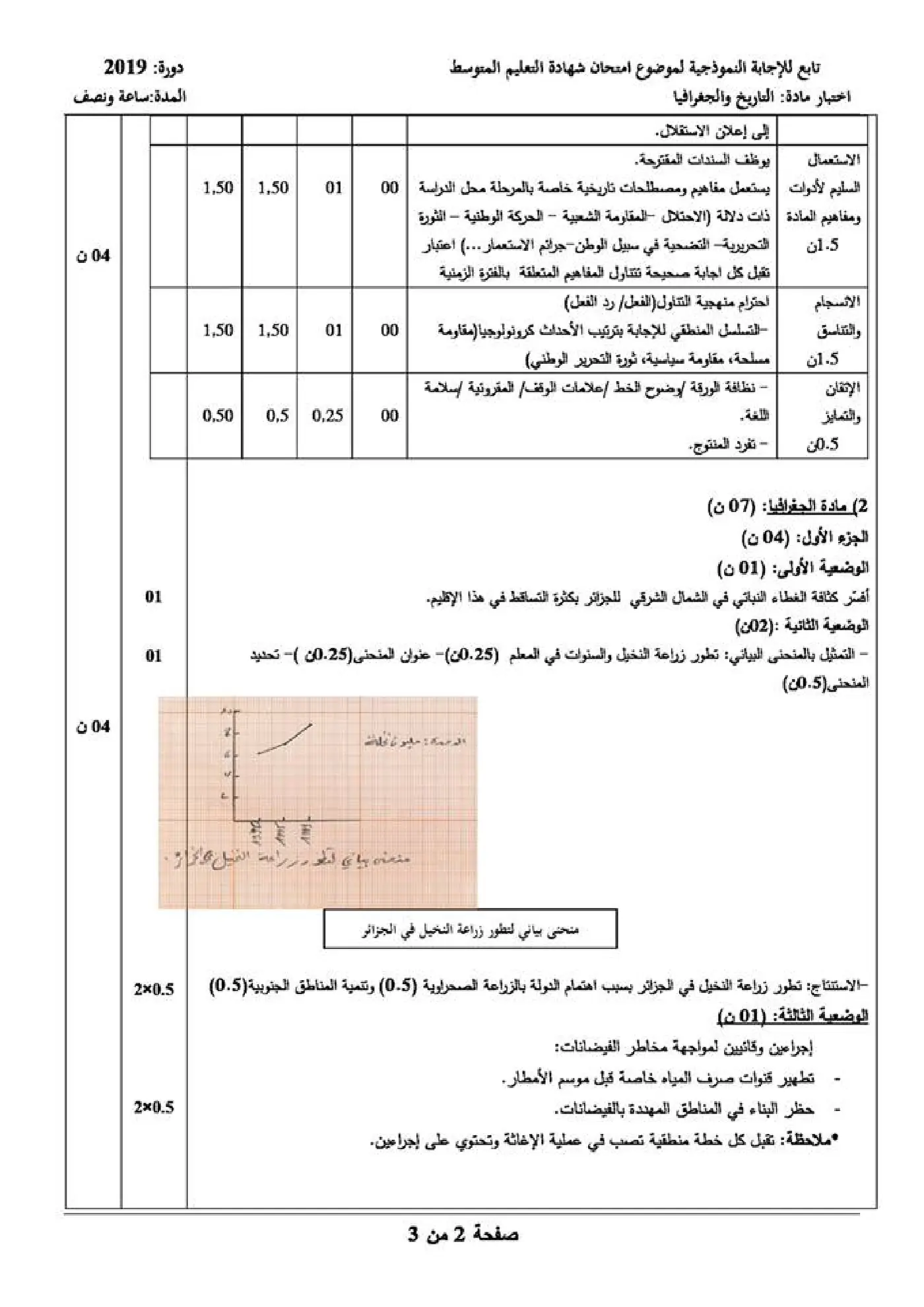 الصفحة 2 من 3