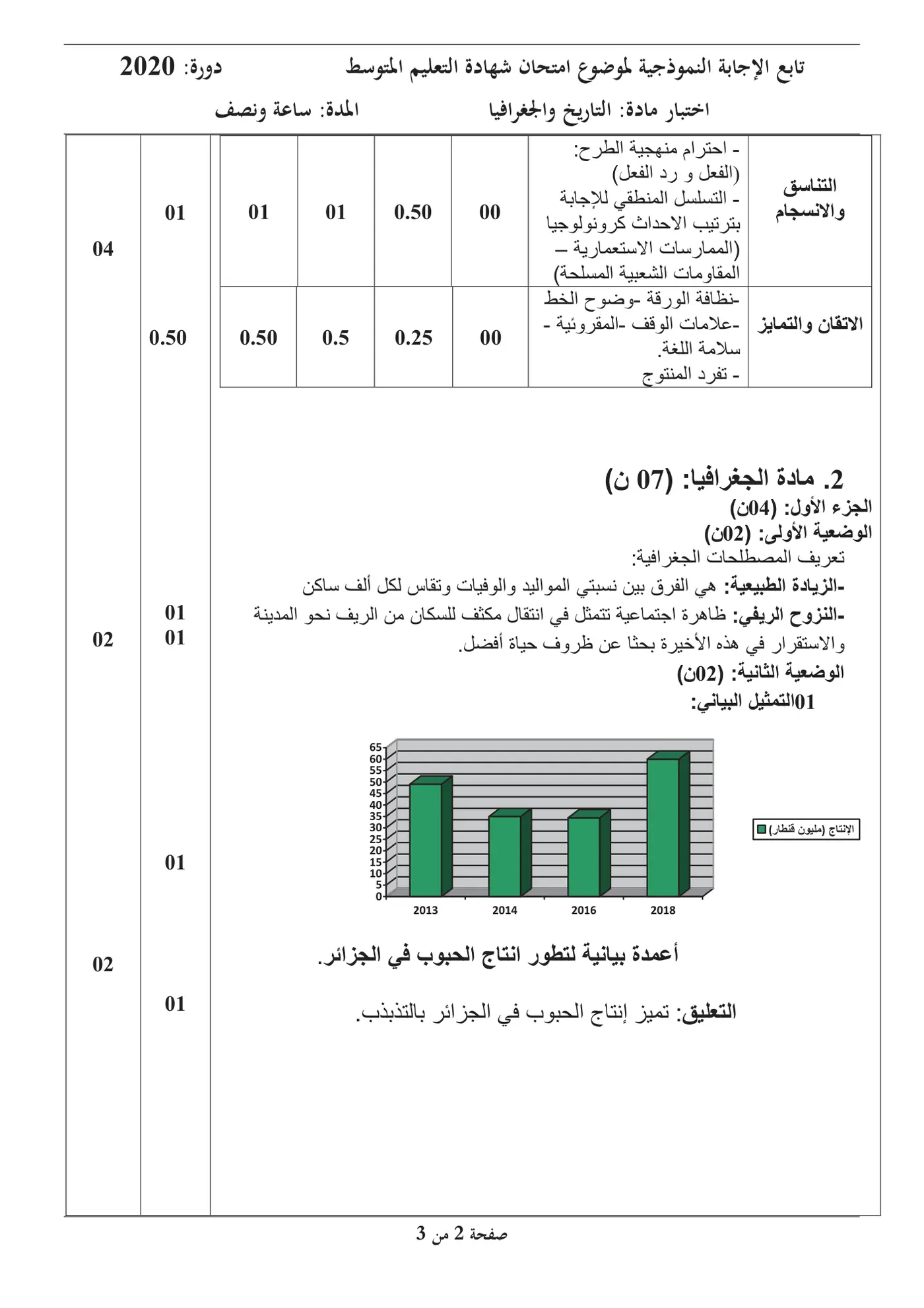 الصفحة 2 من 3