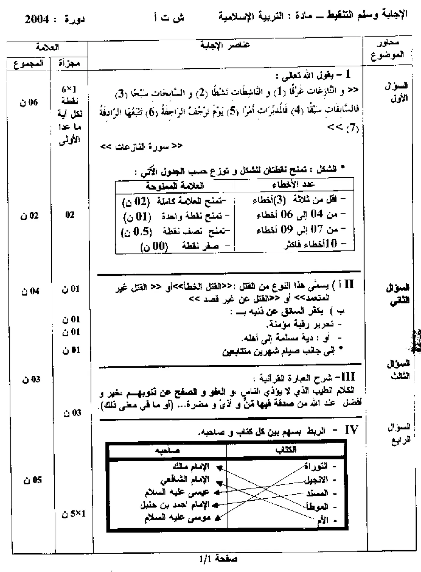 الصفحة 2 من 2