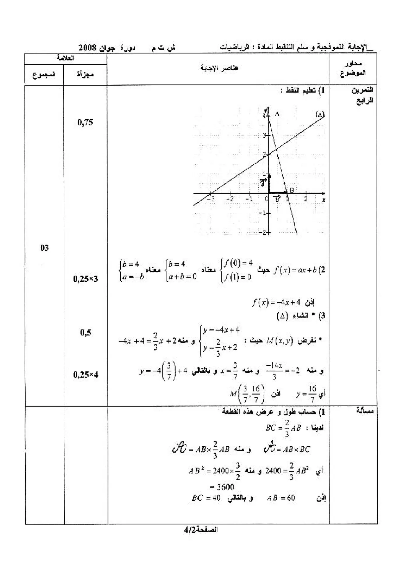 الصفحة 2 من 4