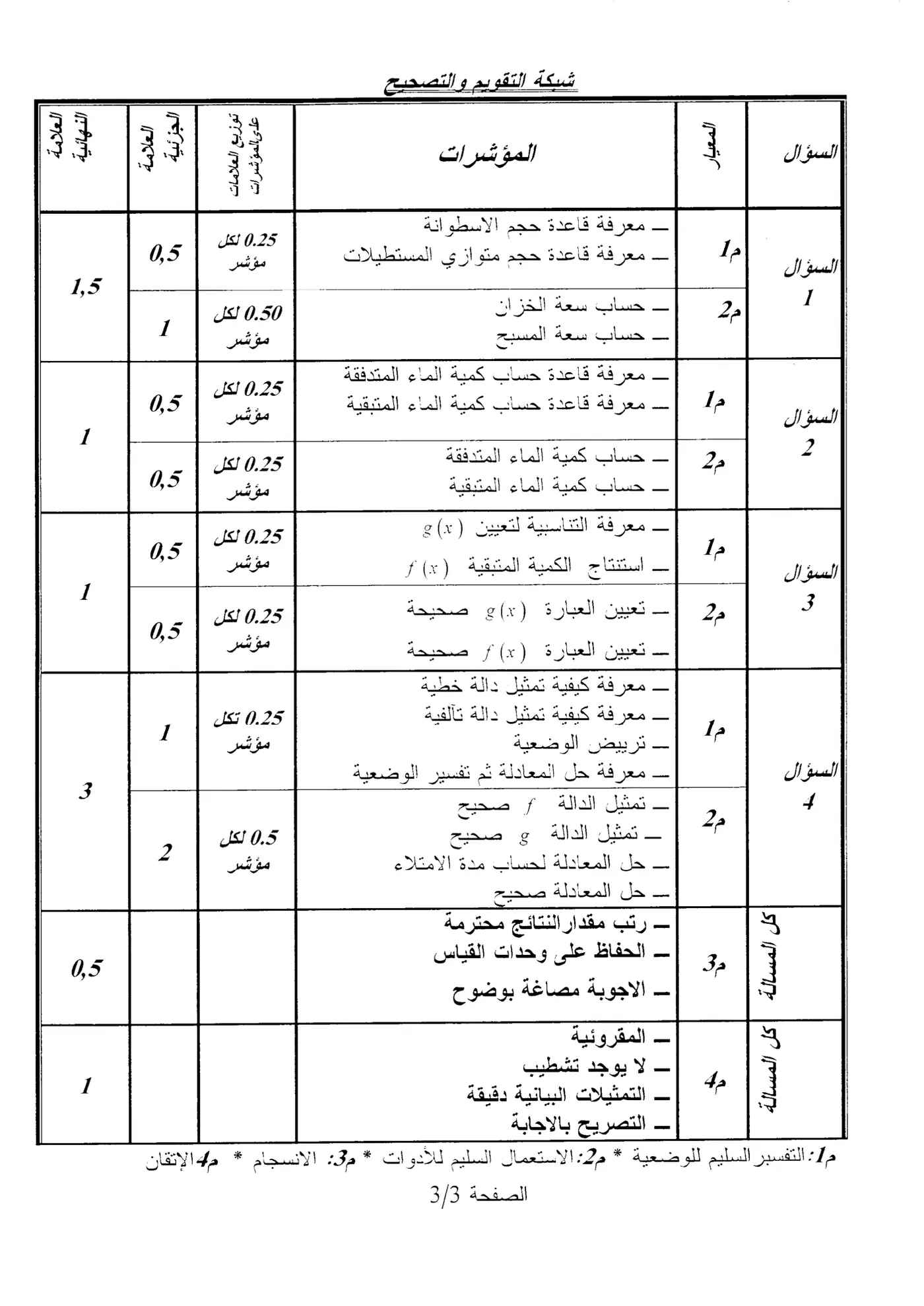 الصفحة 3 من 3