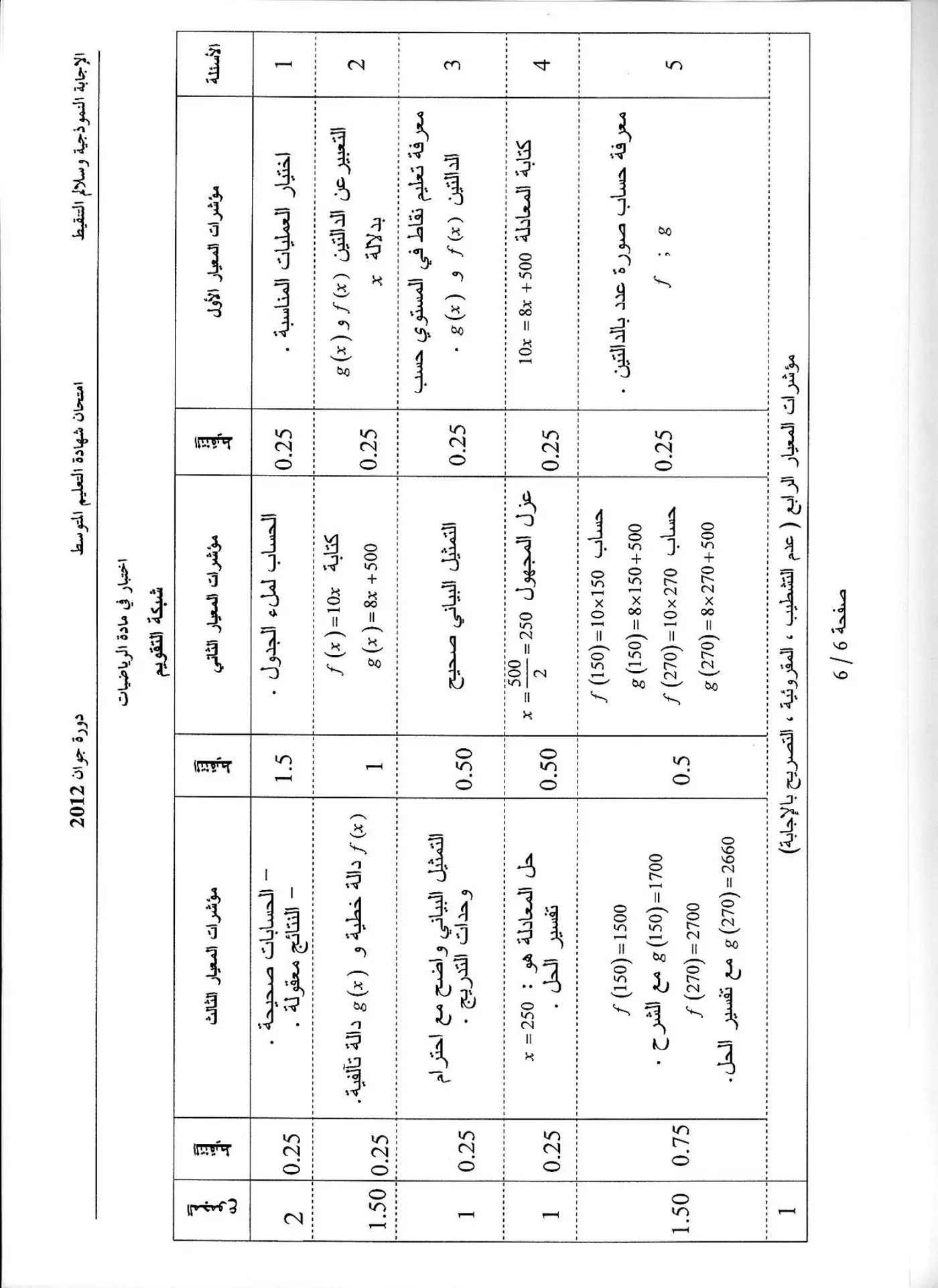 الصفحة 6 من 6