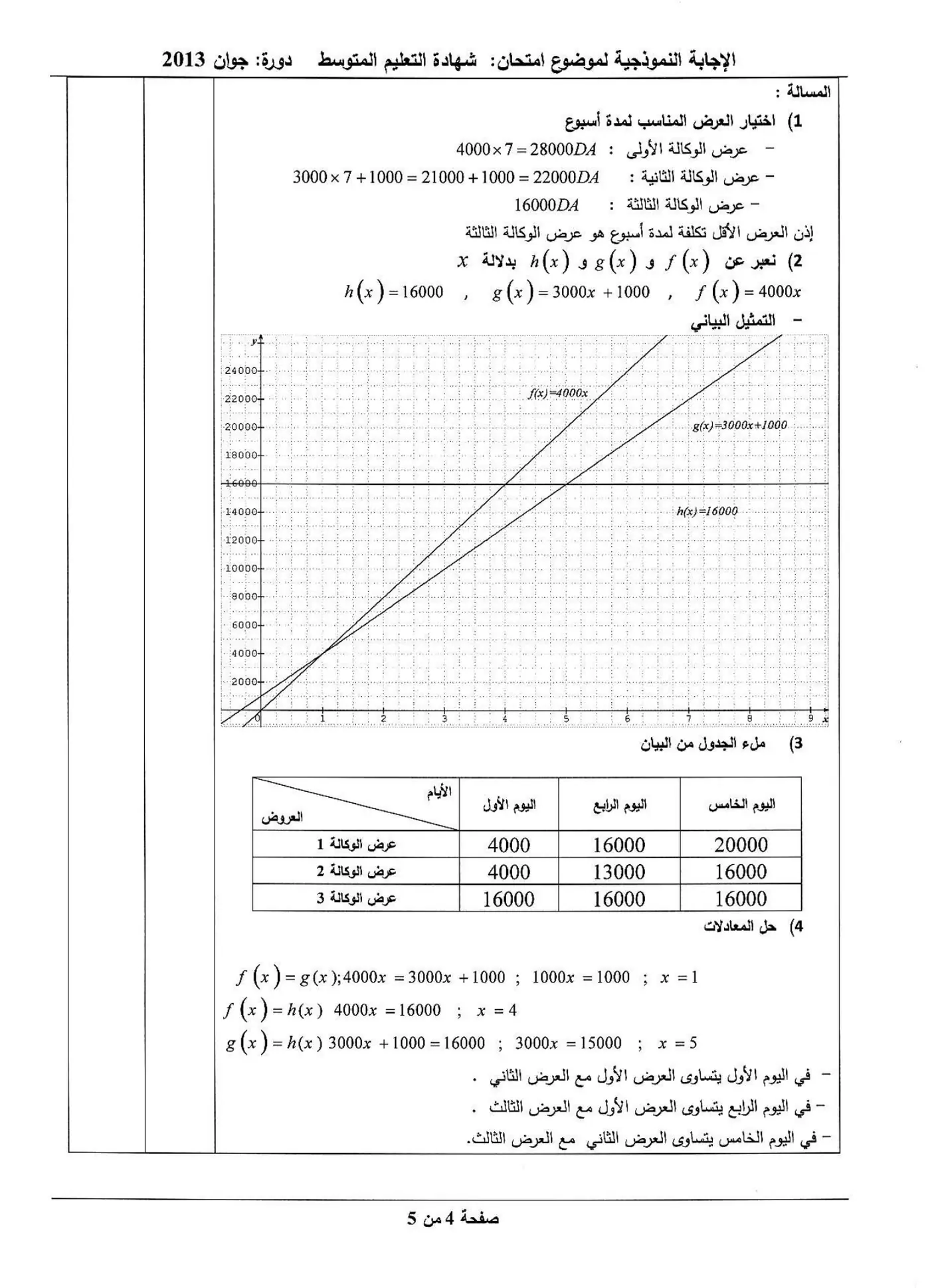 الصفحة 4 من 5