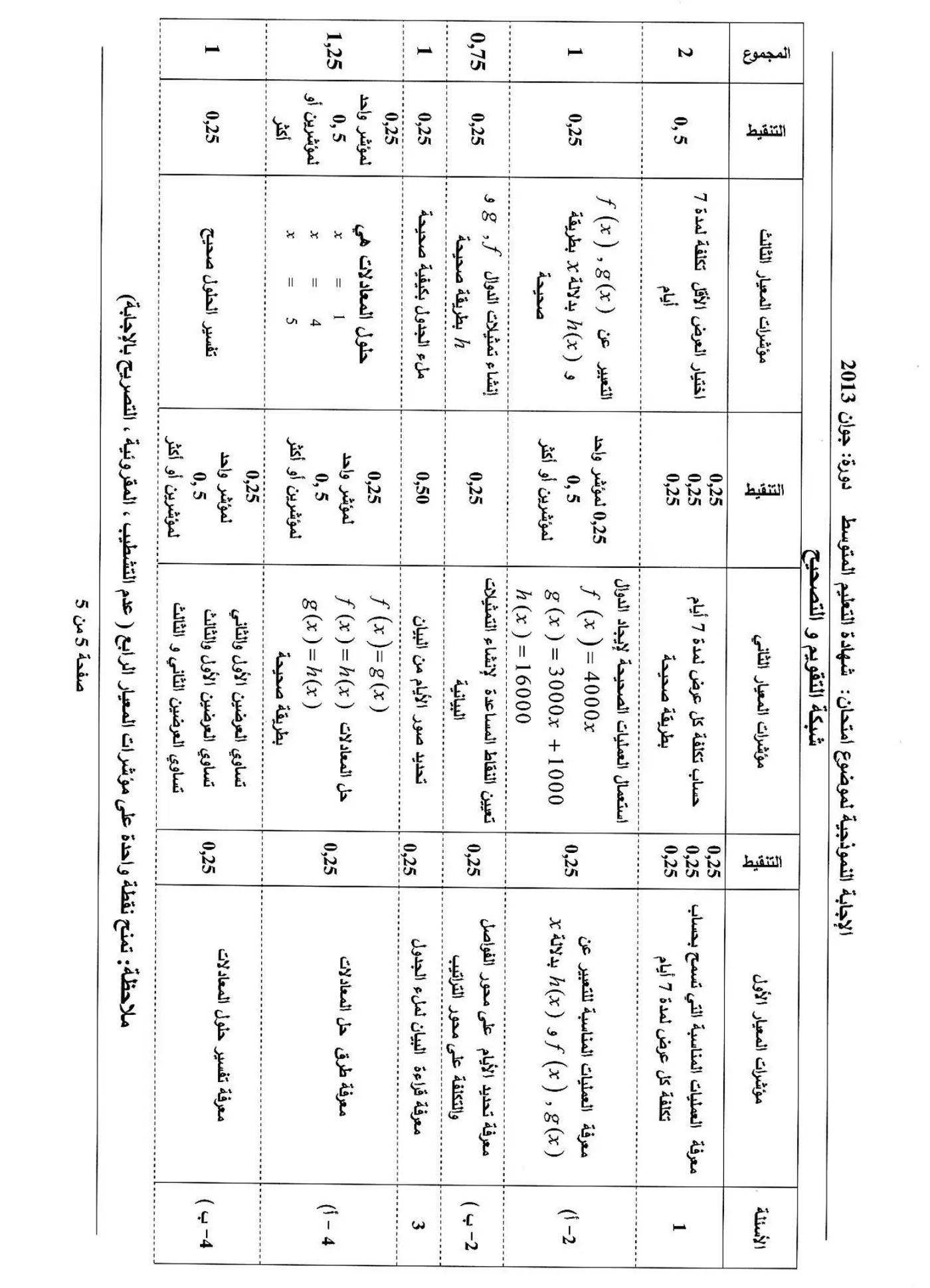 الصفحة 5 من 5