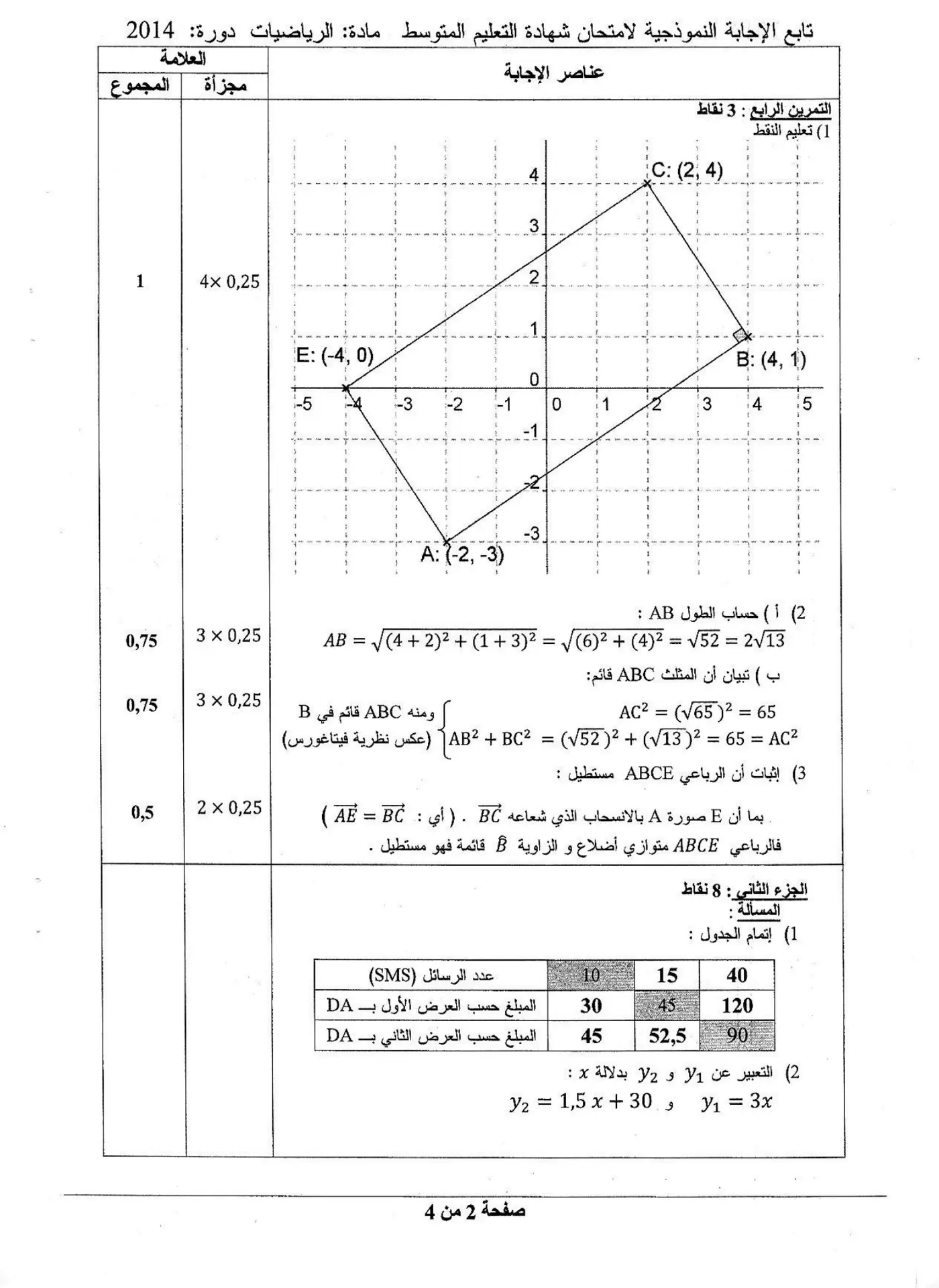 الصفحة 2 من 4