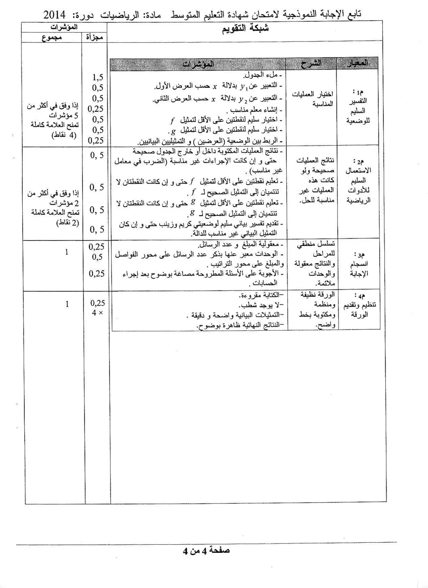 الصفحة 4 من 4