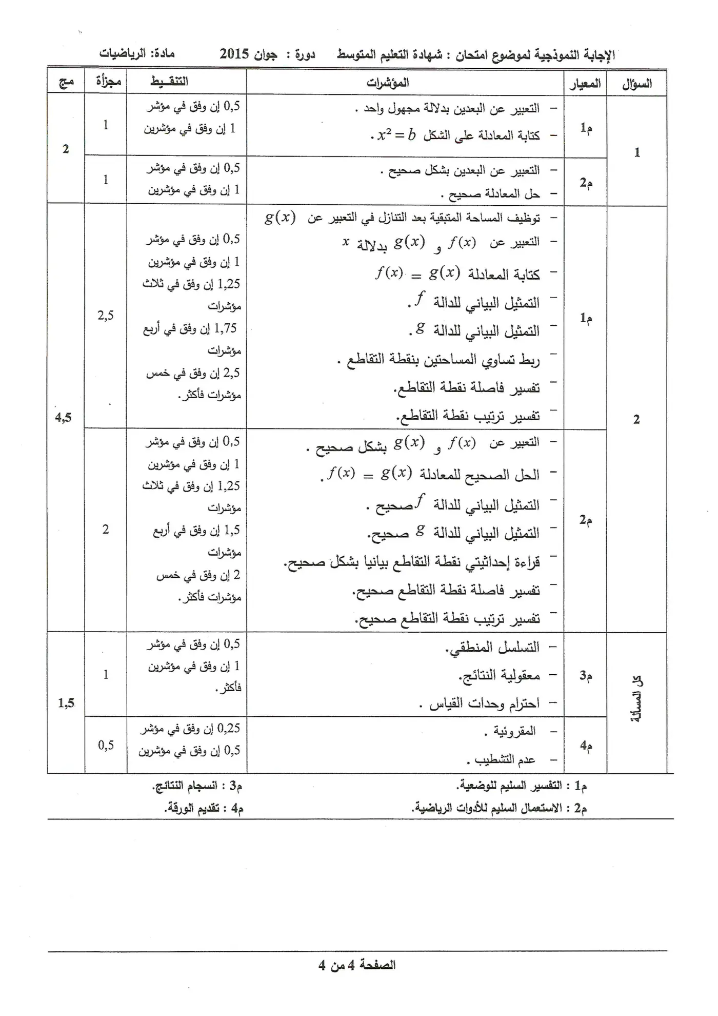 الصفحة 4 من 4