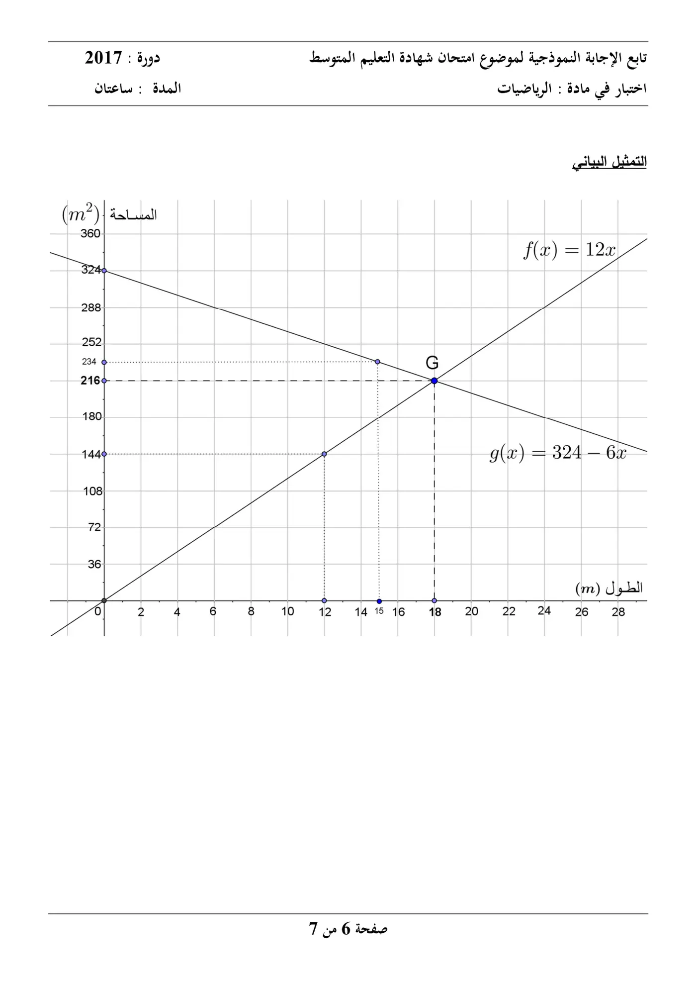 الصفحة 6 من 7