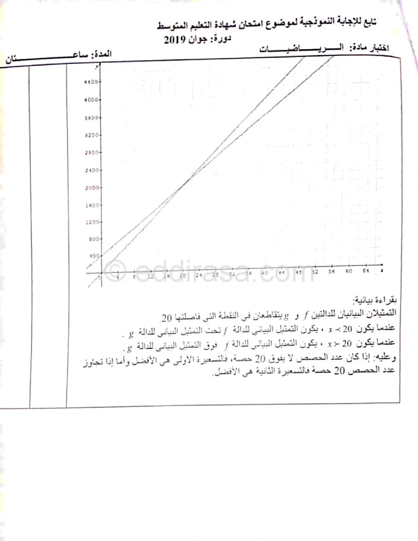 الصفحة 4 من 5