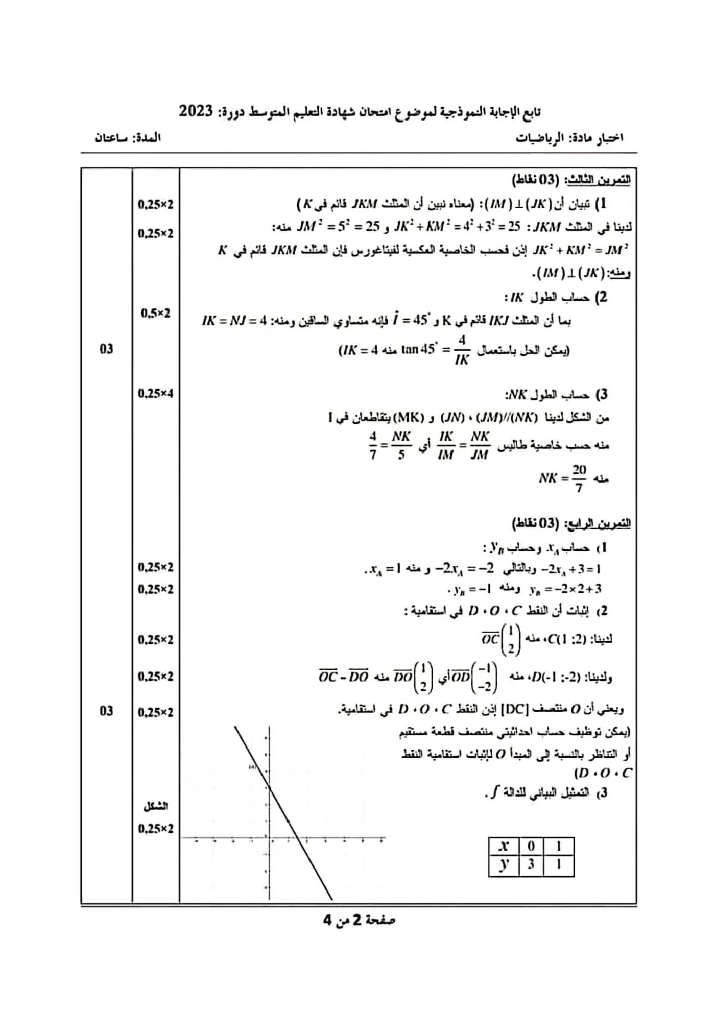 الصفحة 2 من 4