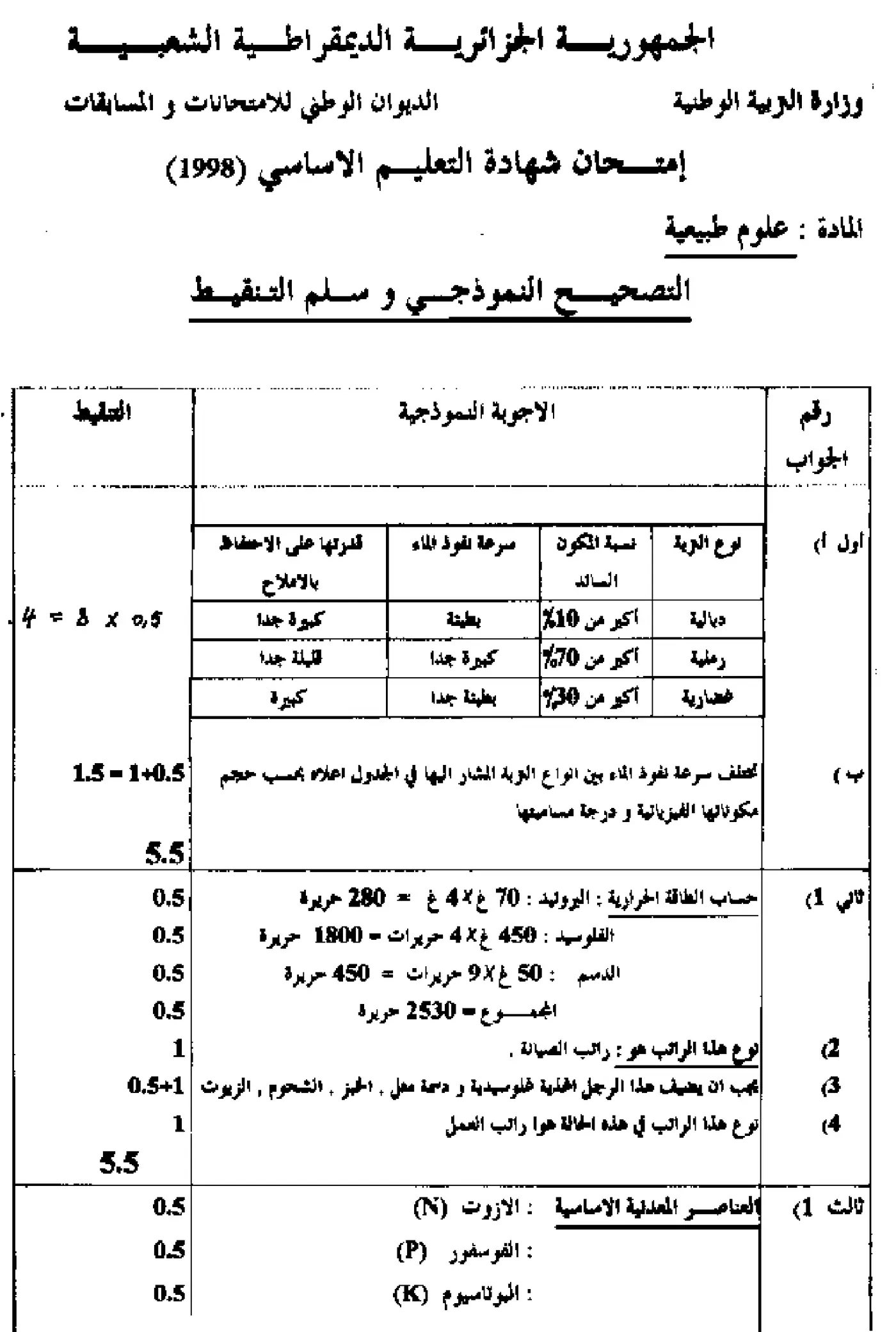 الصفحة 1 من 2