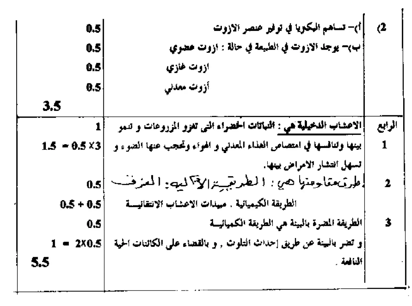 الصفحة 2 من 2