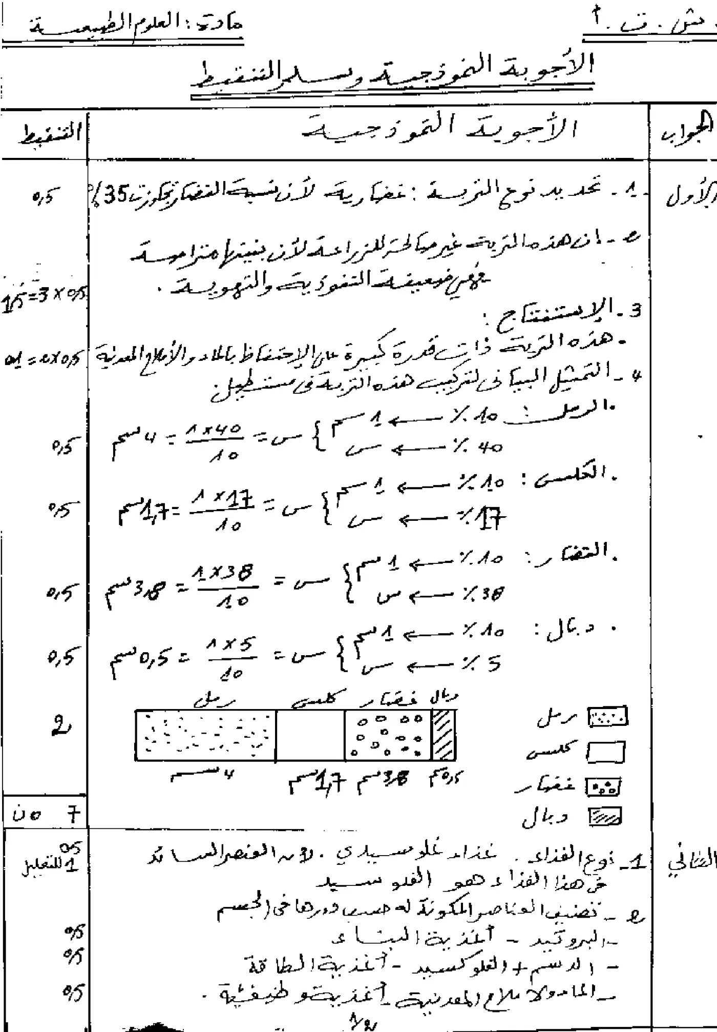 الصفحة 2 من 3