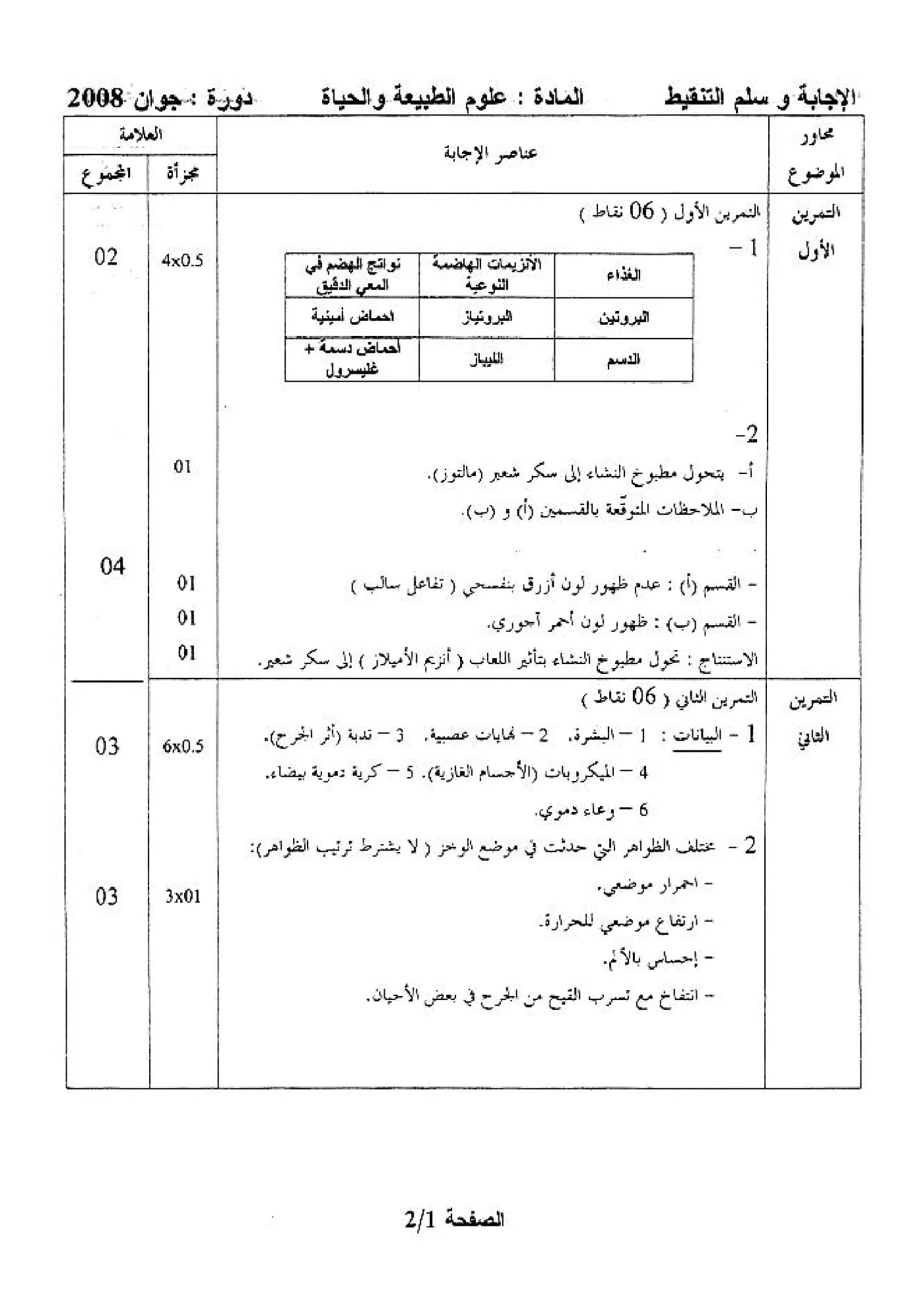 الصفحة 1 من 2