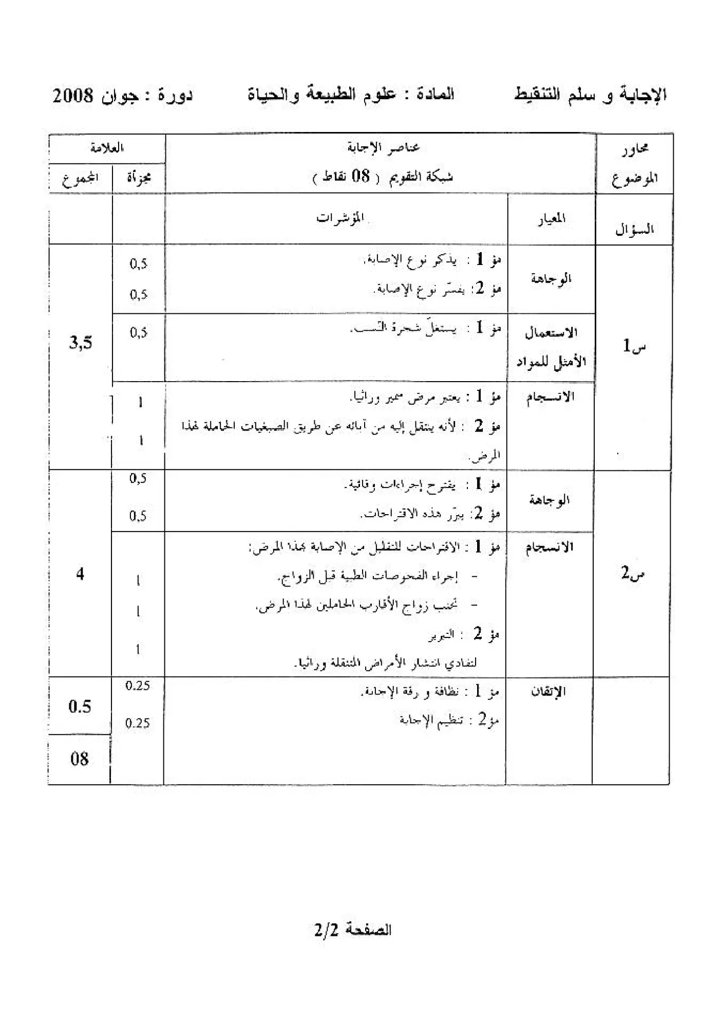 الصفحة 2 من 2
