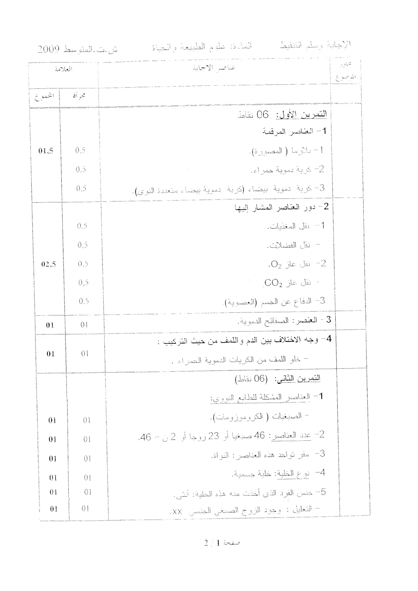 الصفحة 1 من 2
