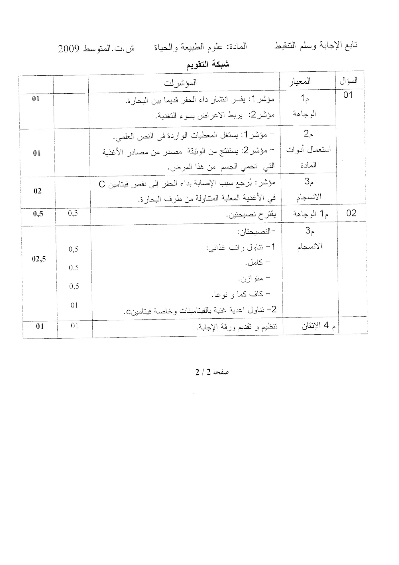 الصفحة 2 من 2