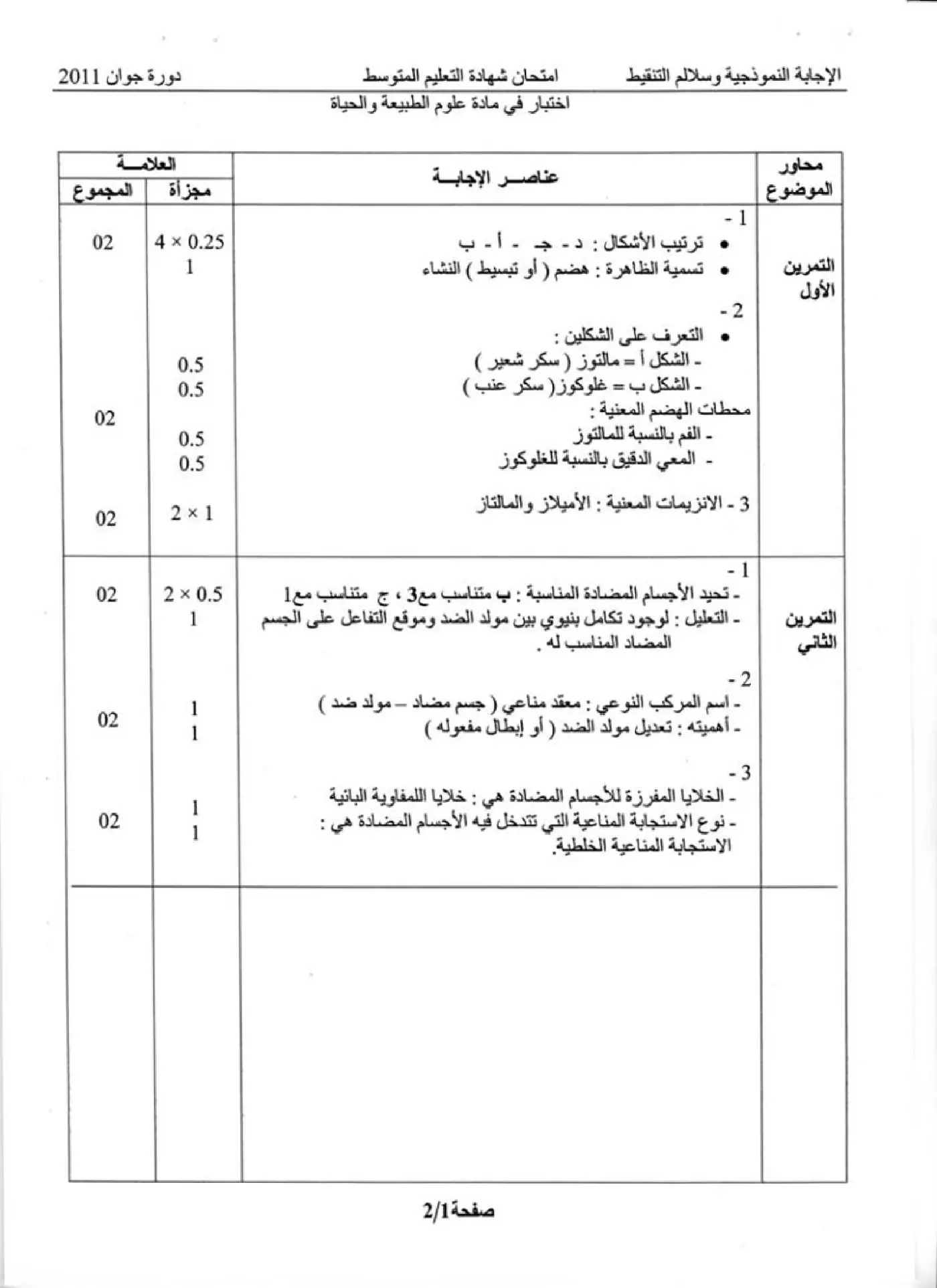 الصفحة 1 من 2