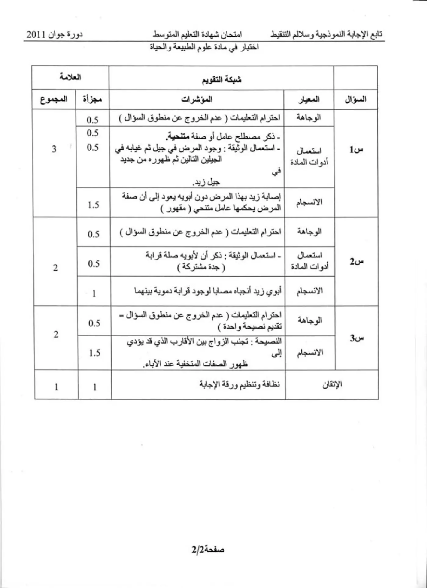 الصفحة 2 من 2