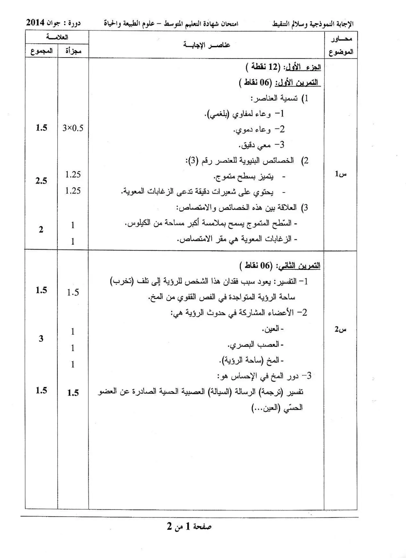 الصفحة 1 من 2
