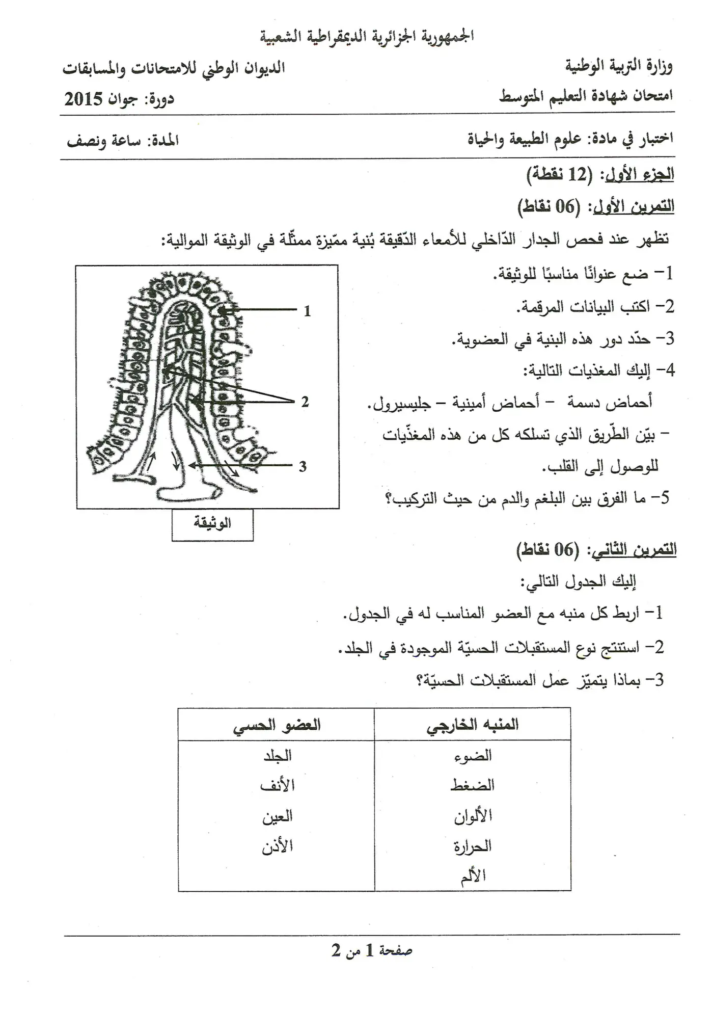 الصفحة 1 من 2