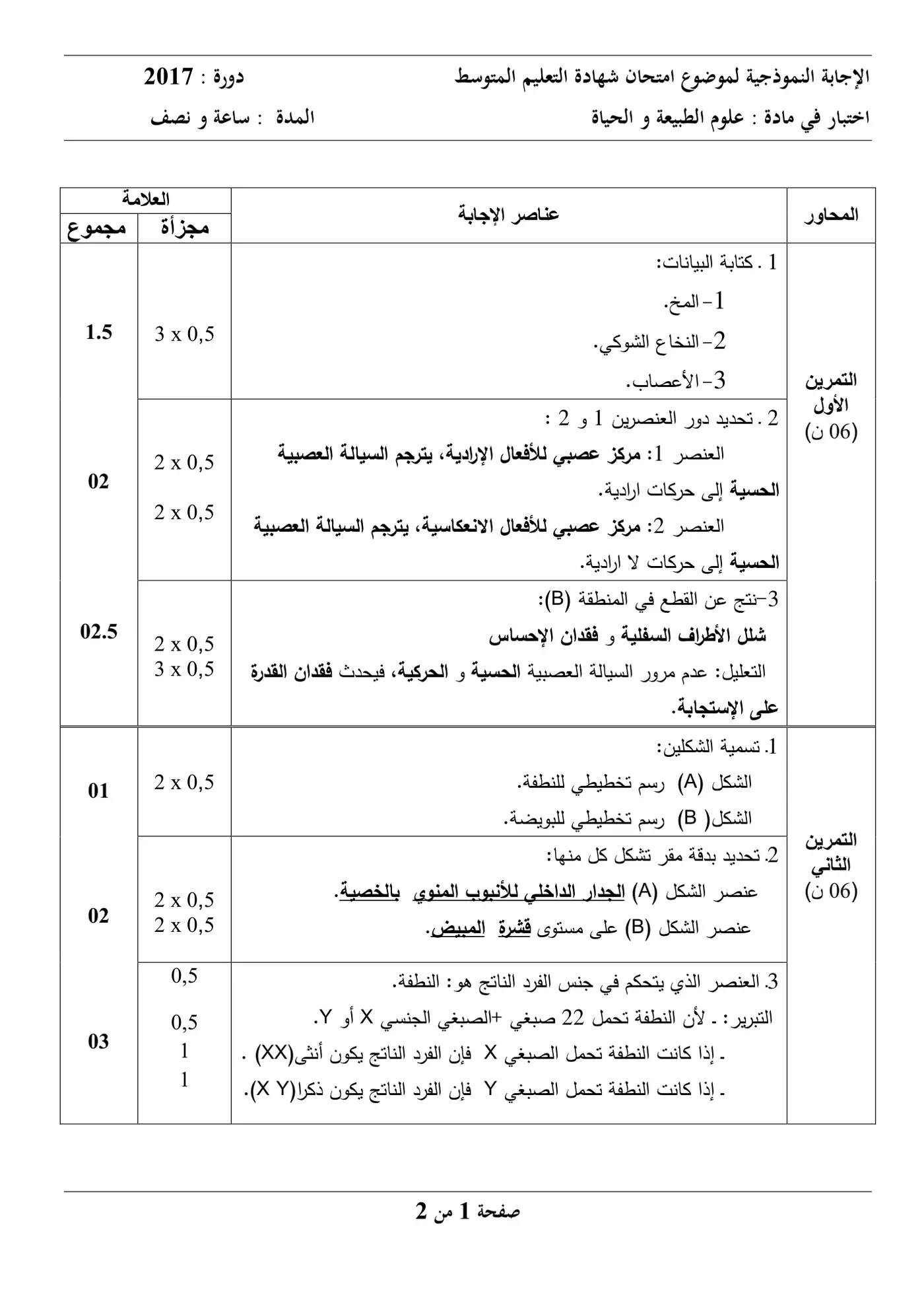 الصفحة 1 من 2