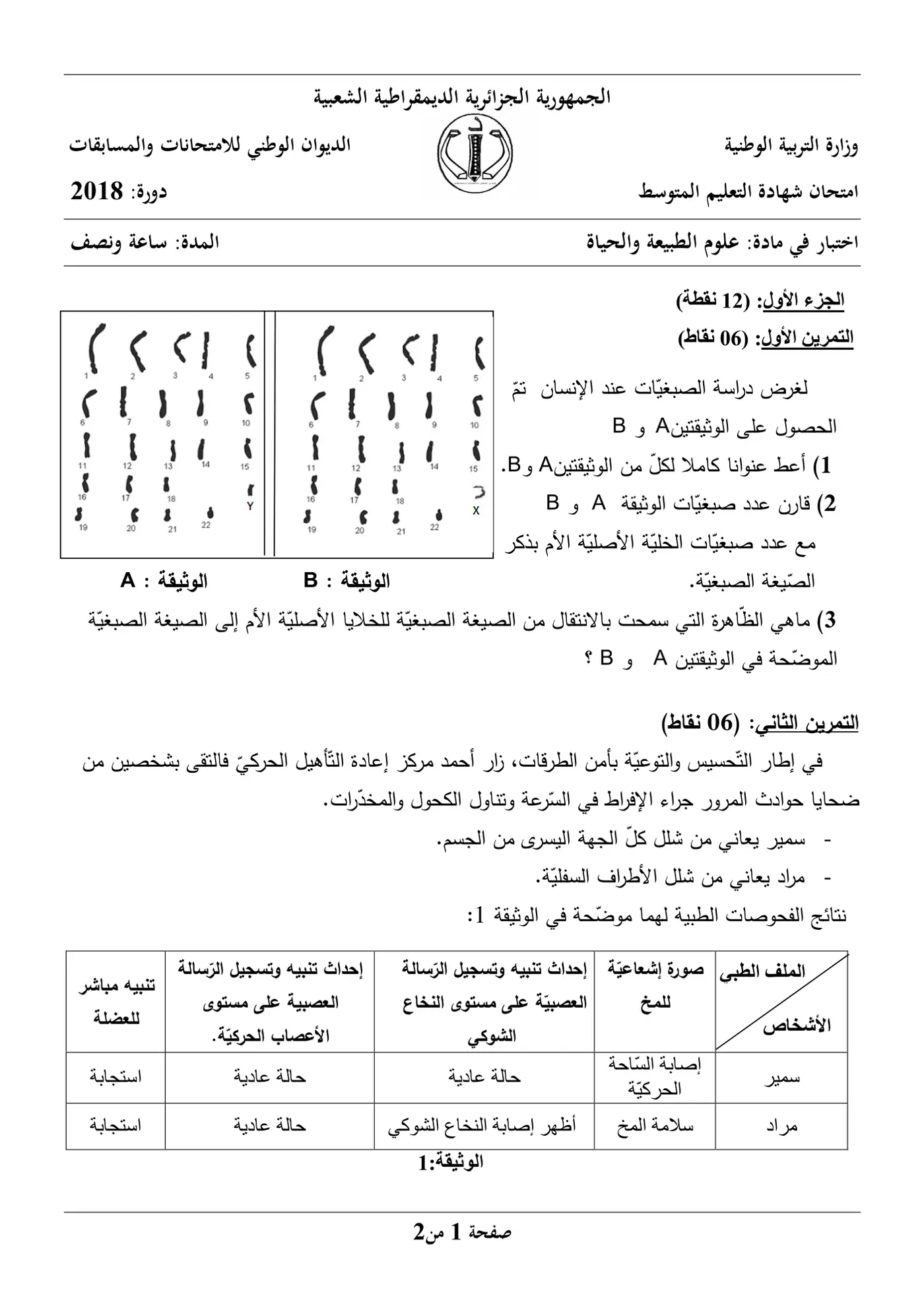 الصفحة 1 من 2