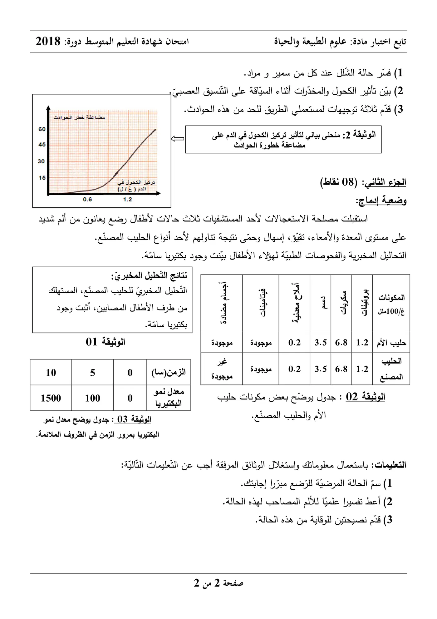 الصفحة 2 من 2